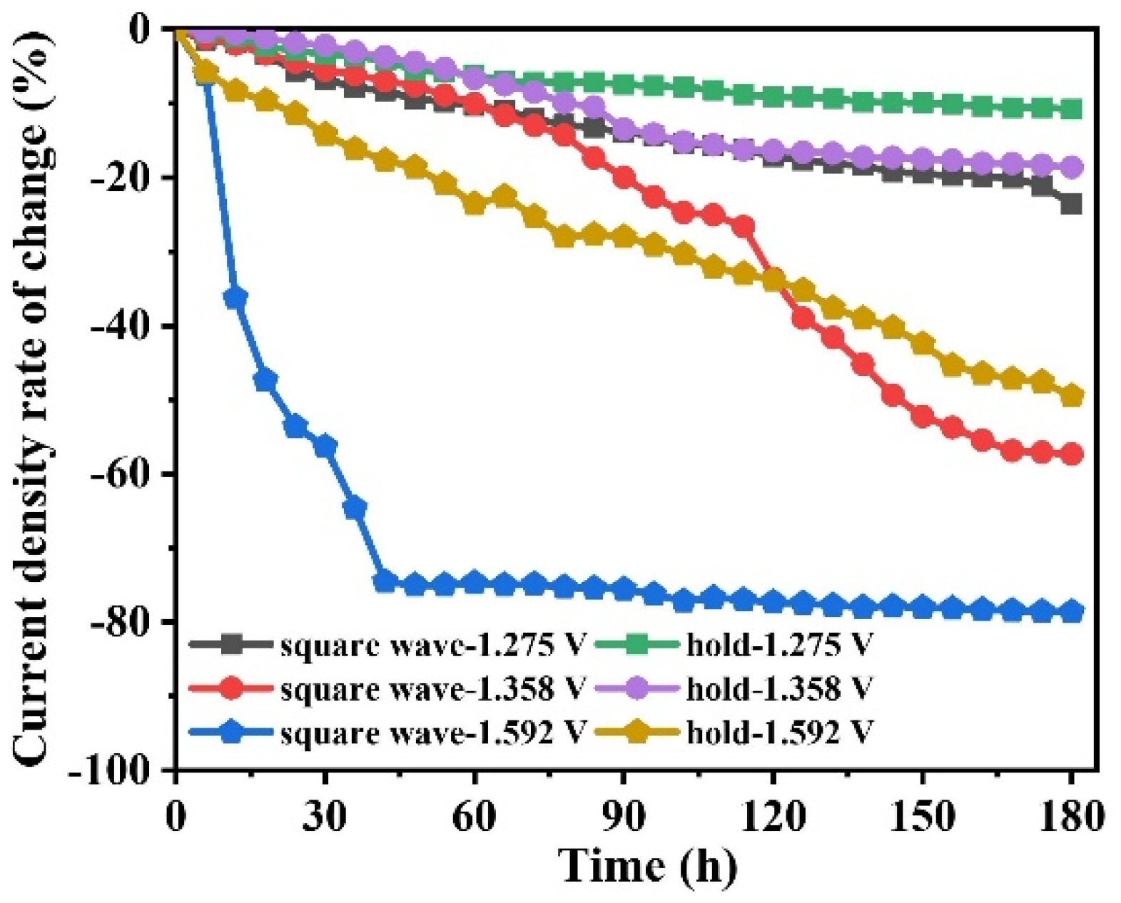 Catalysts 14 00307 g007