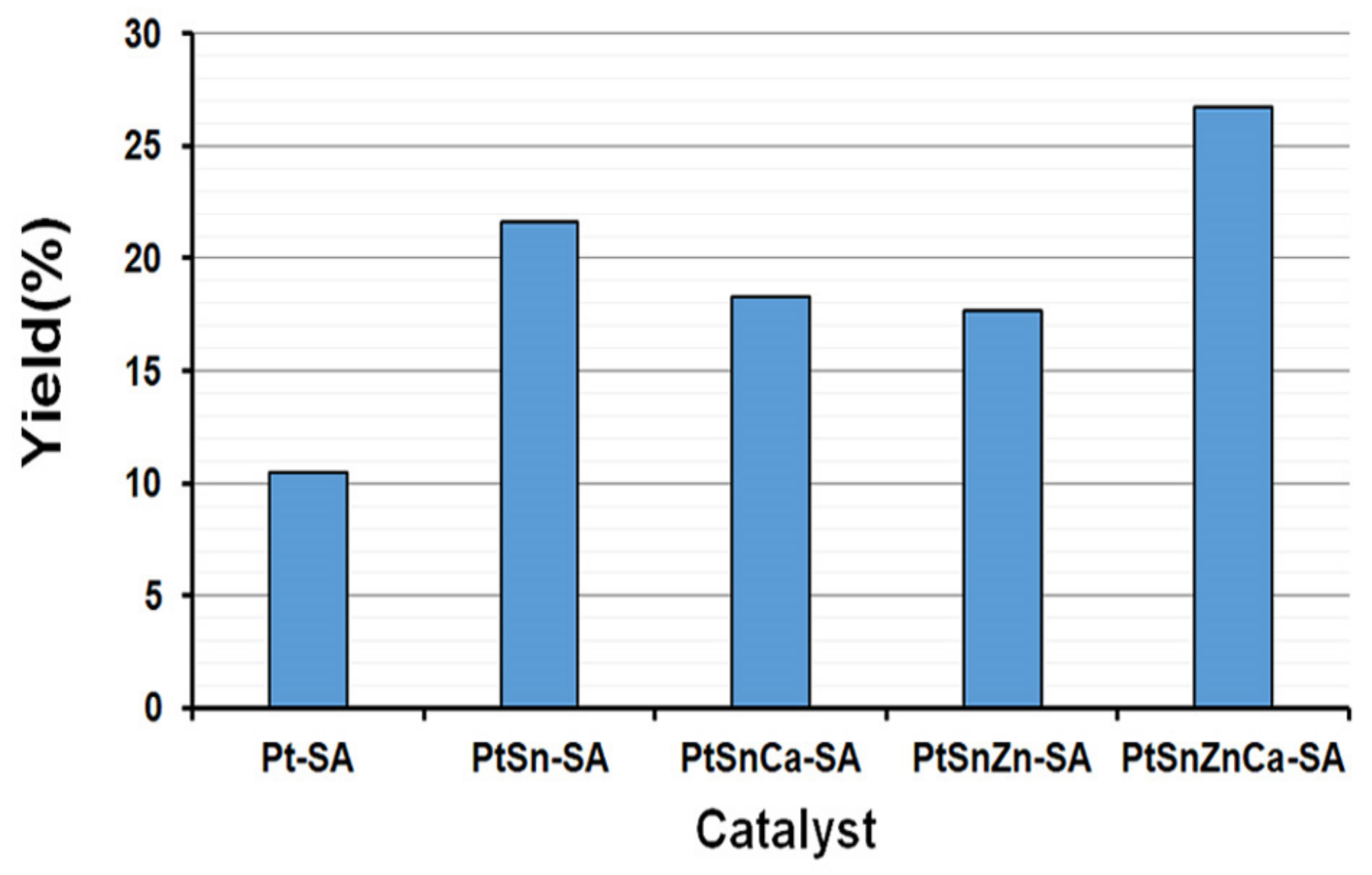 Catalysts 14 00312 g011 Catalysts 14 00312 g011