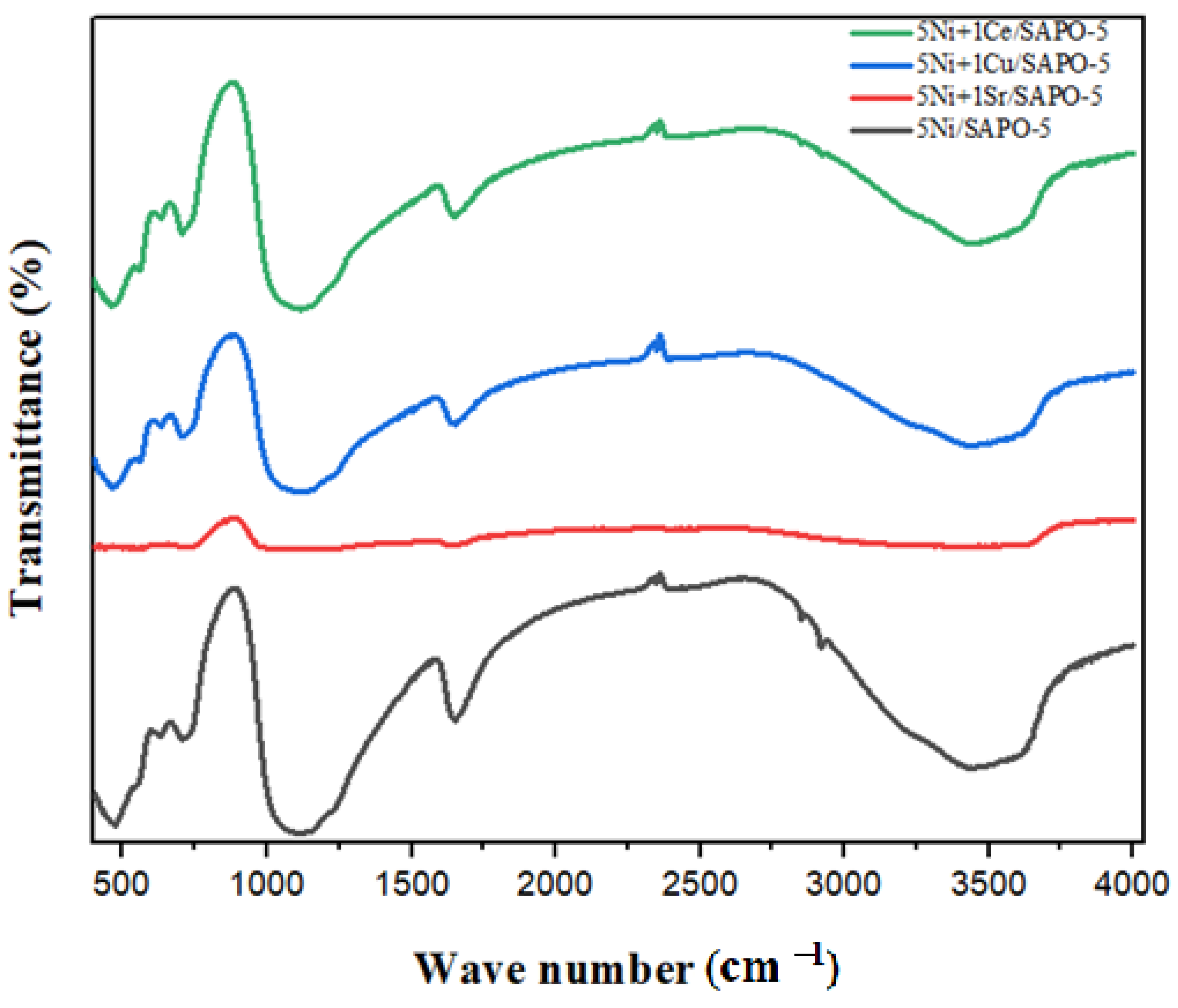 Catalysts 14 00316 g002