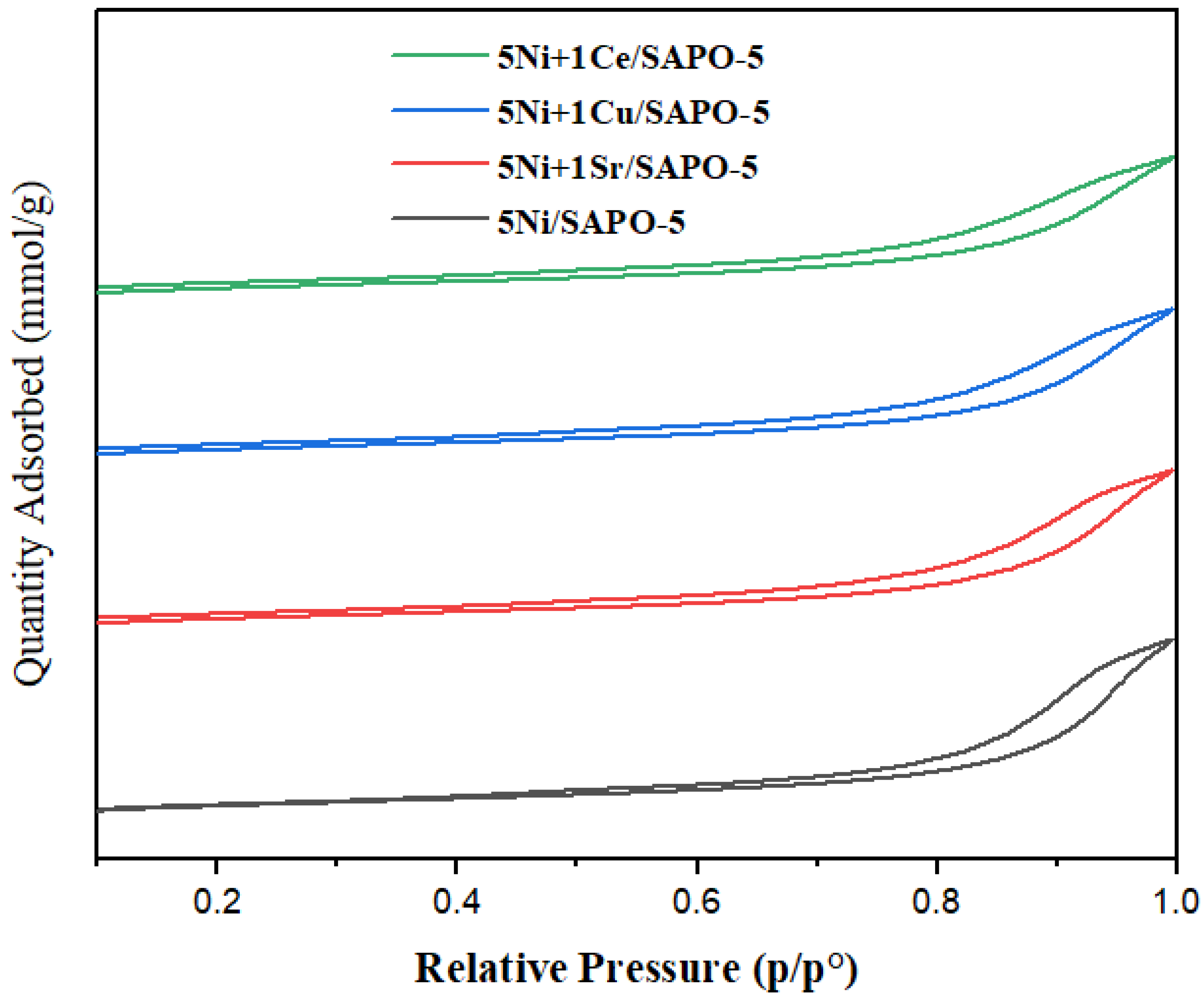 Catalysts 14 00316 g003