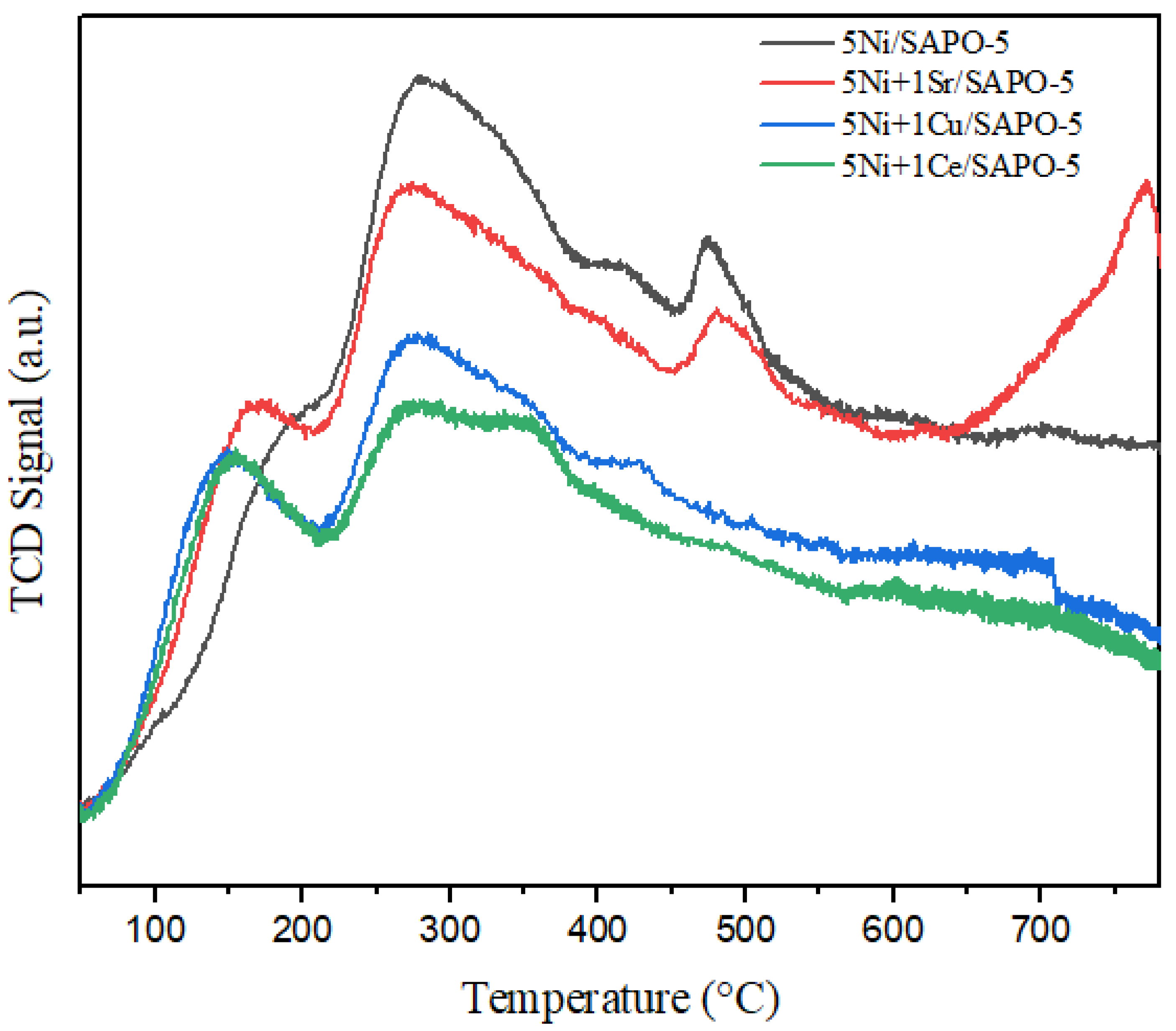 Catalysts 14 00316 g006
