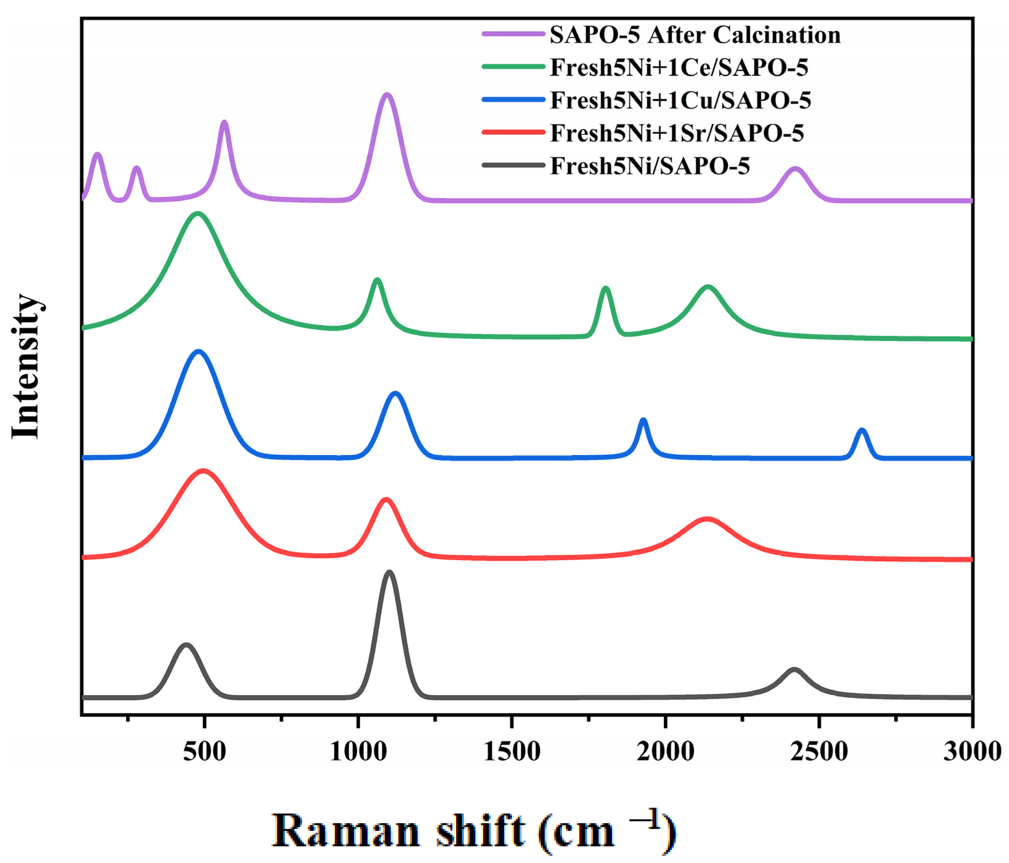 Catalysts 14 00316 g007