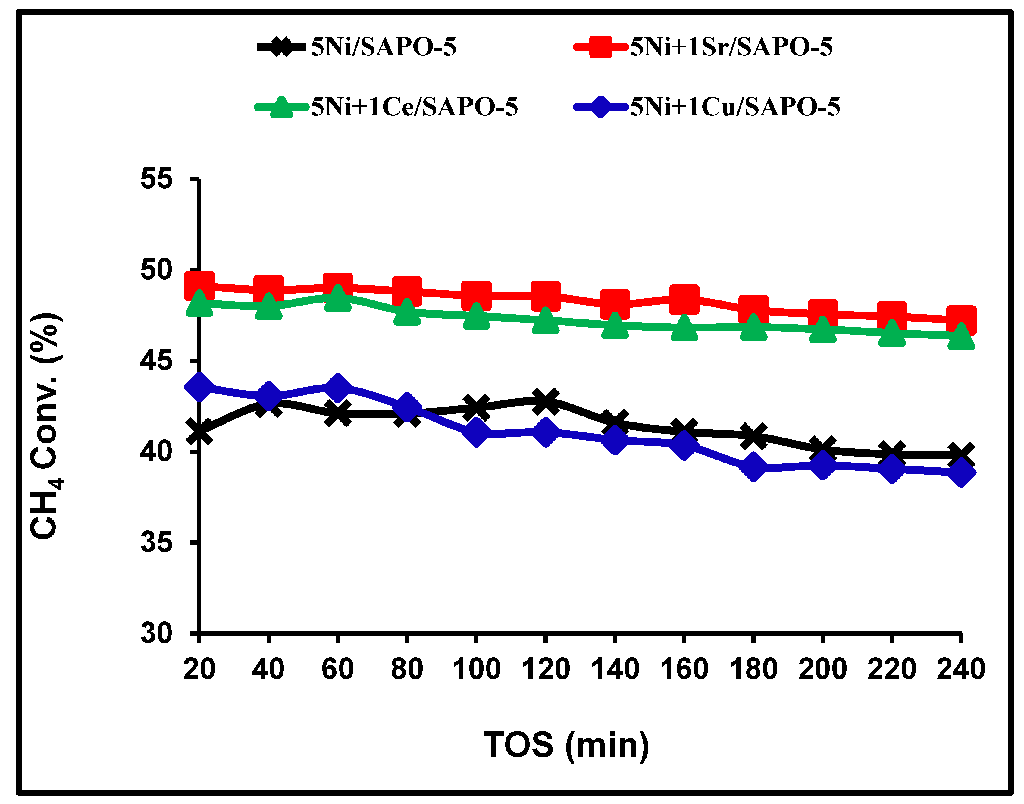 Catalysts 14 00316 g008