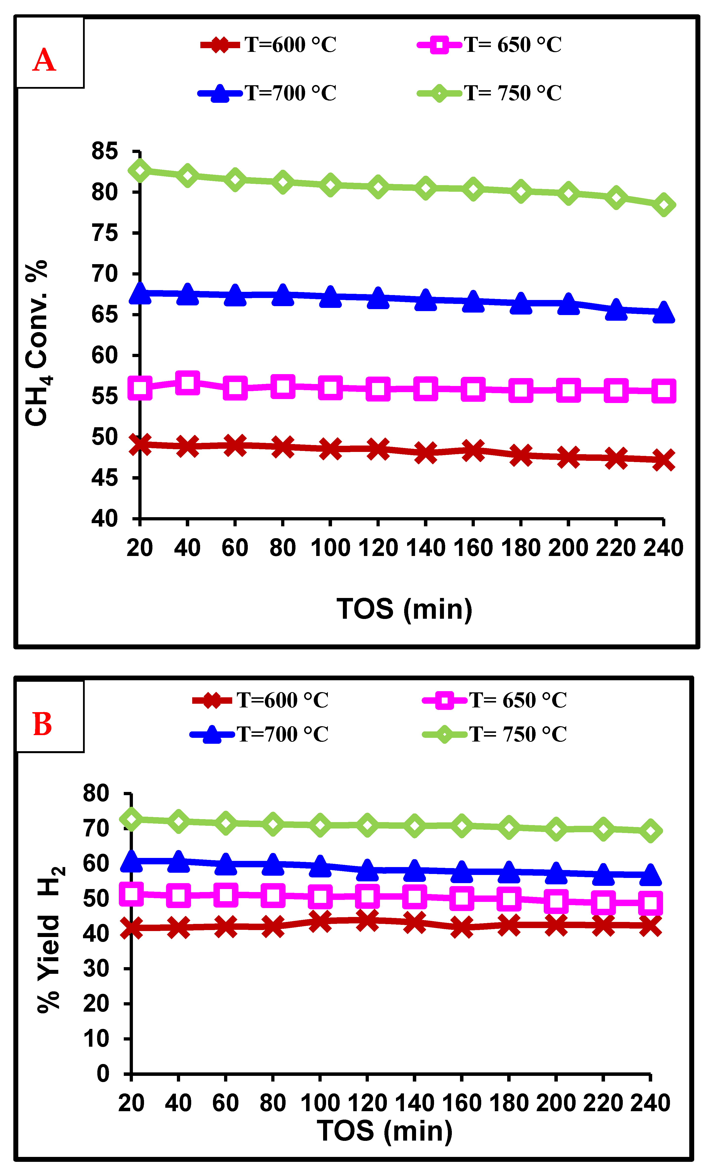 Catalysts 14 00316 g012