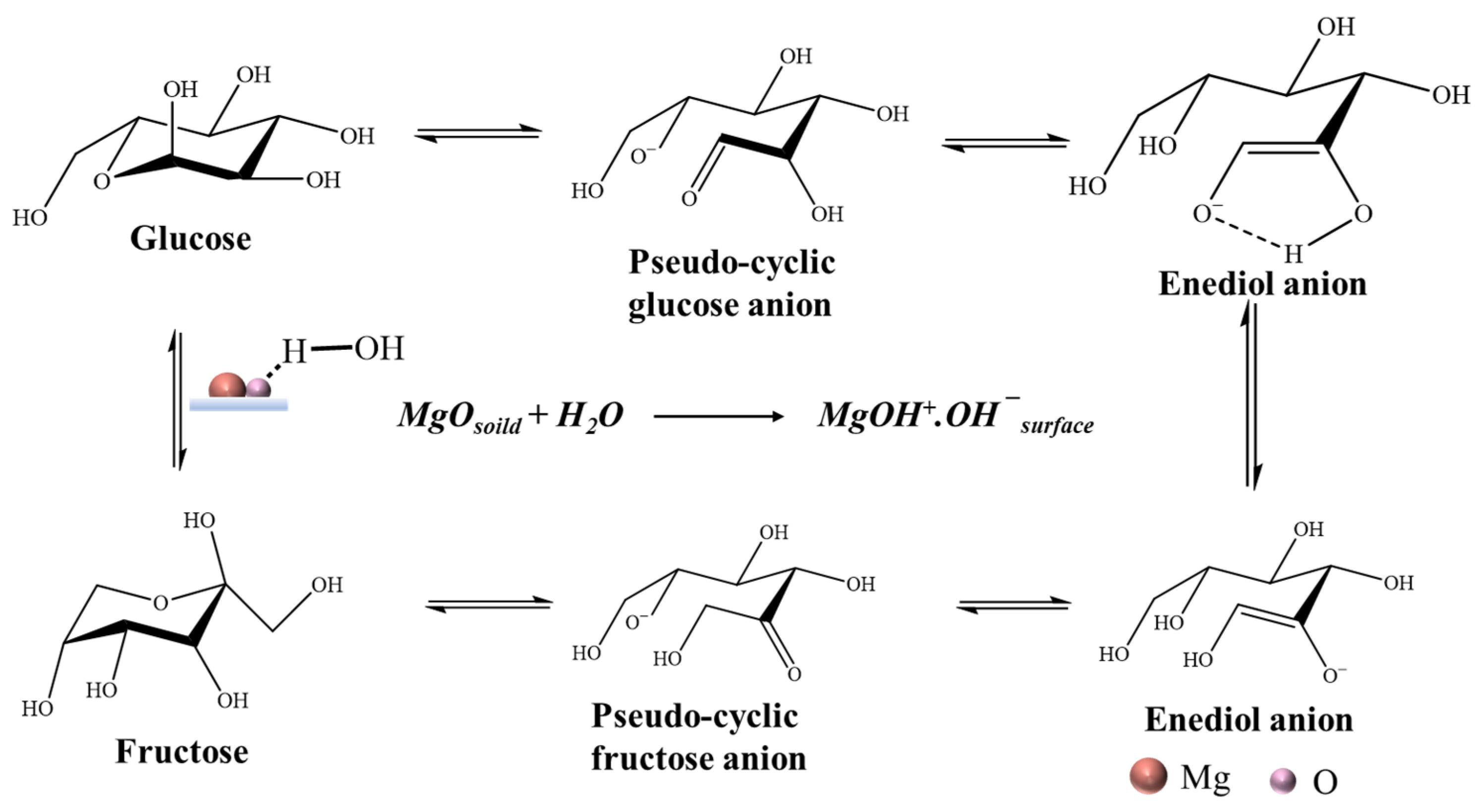 Catalysts 14 00332 sch001