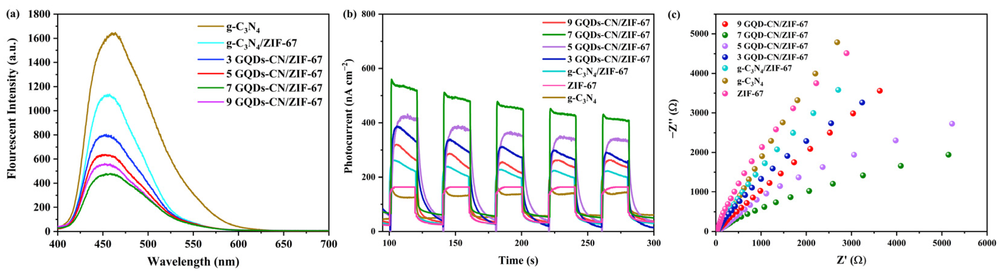 Catalysts 14 00334 g009