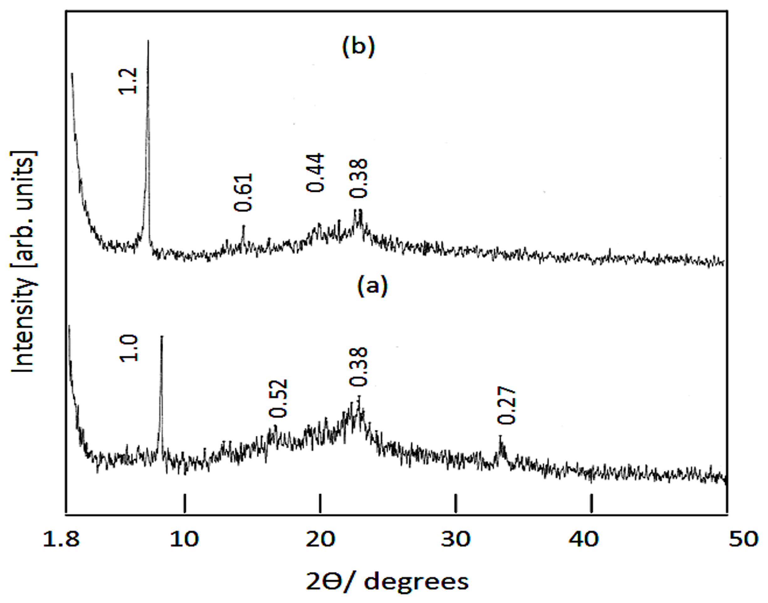 Catalysts 14 00340 g002