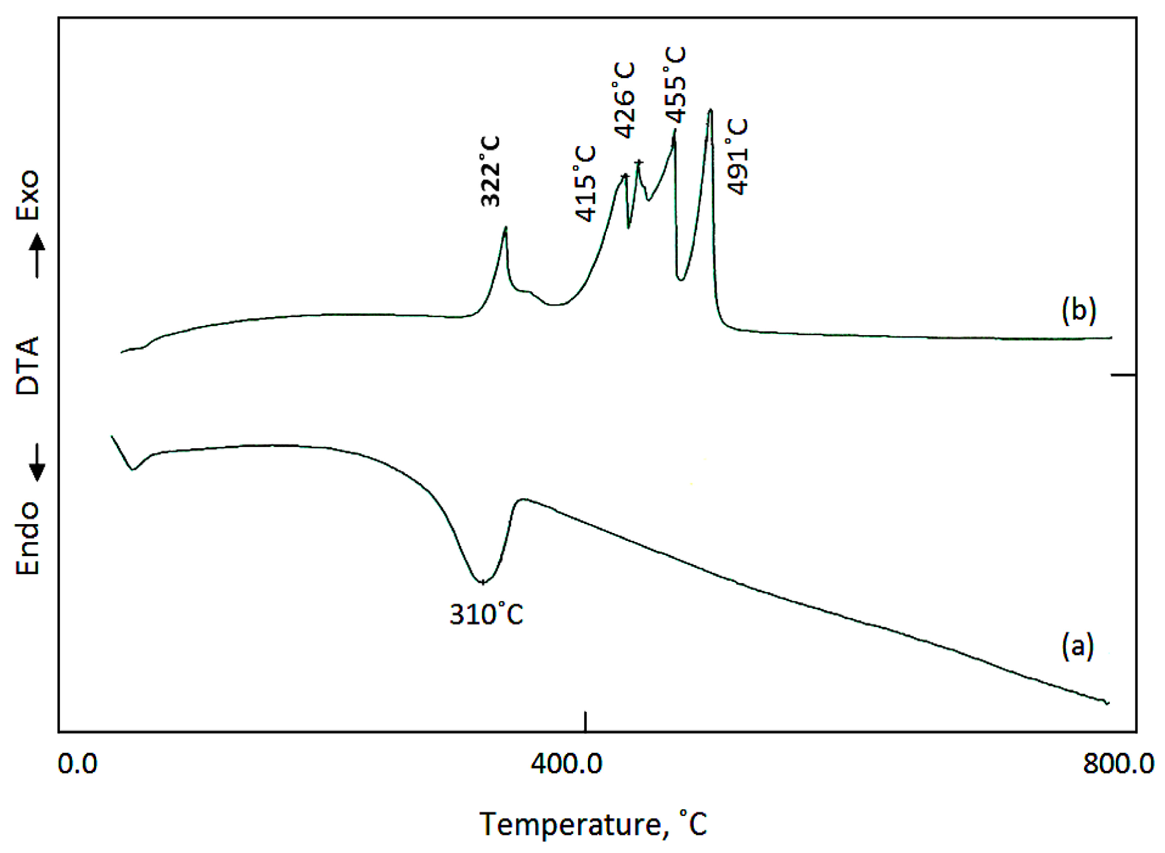 Catalysts 14 00340 g005