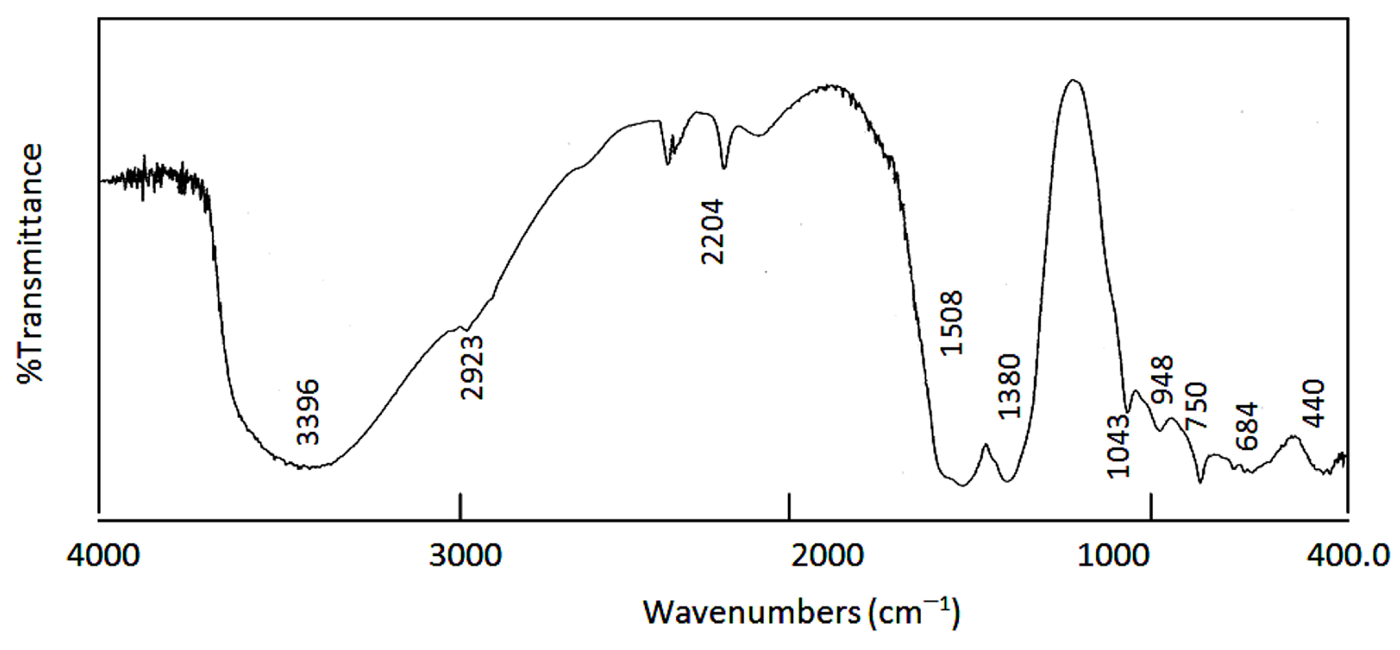 Catalysts 14 00340 g006