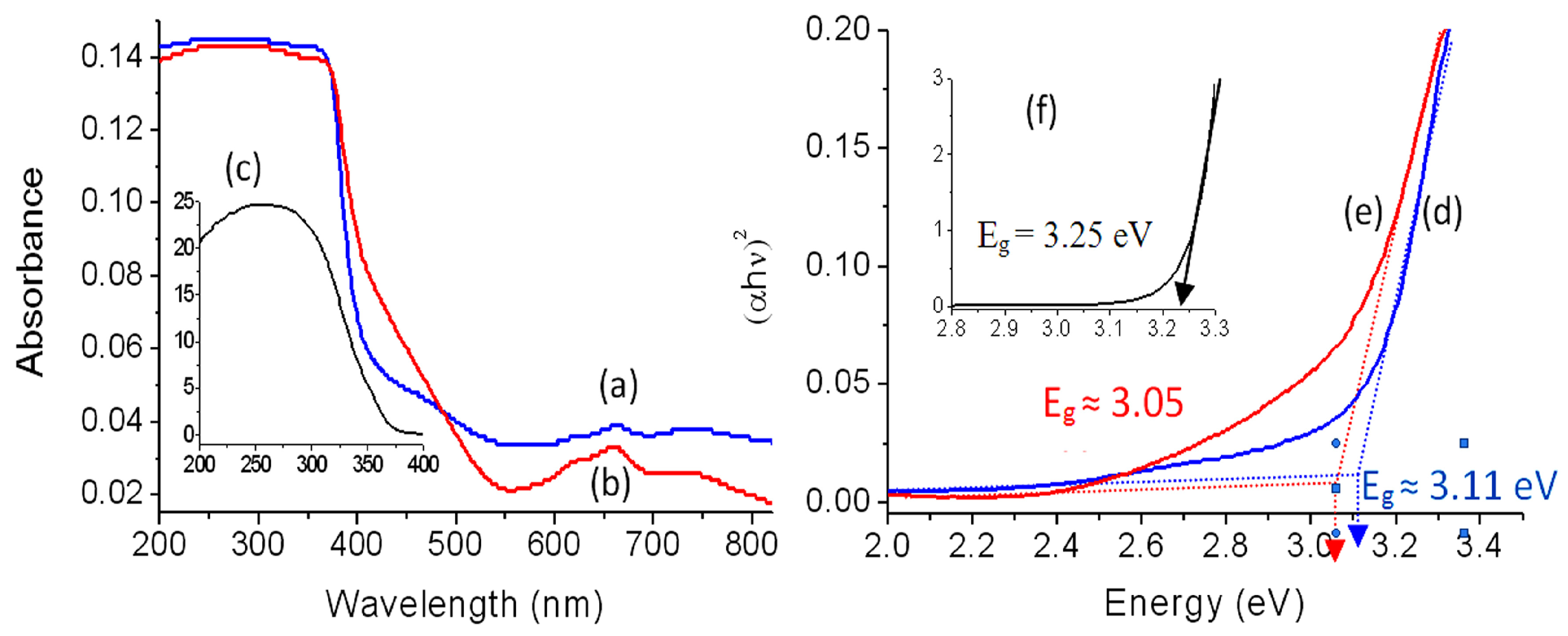 Catalysts 14 00340 g008