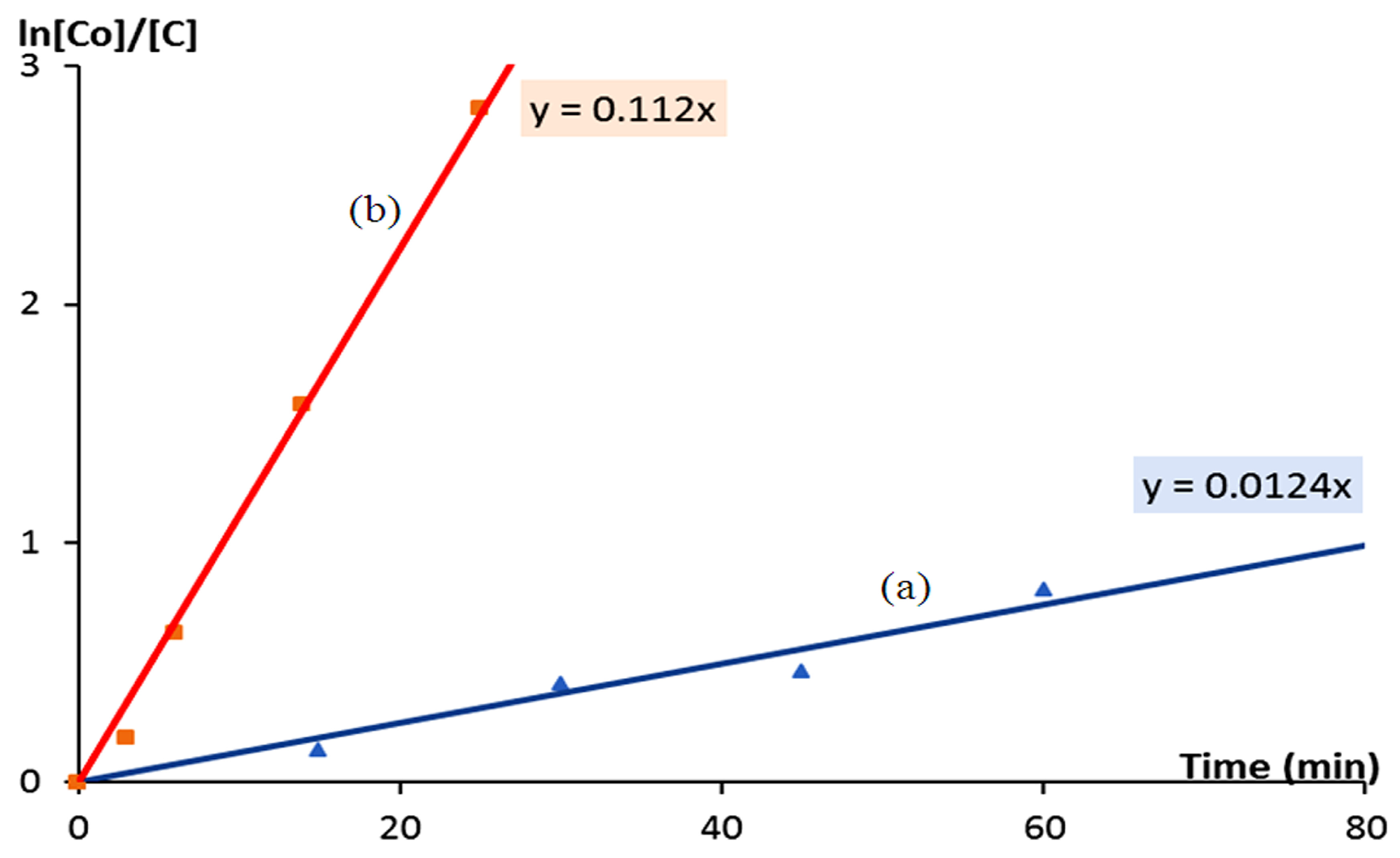 Catalysts 14 00340 g010