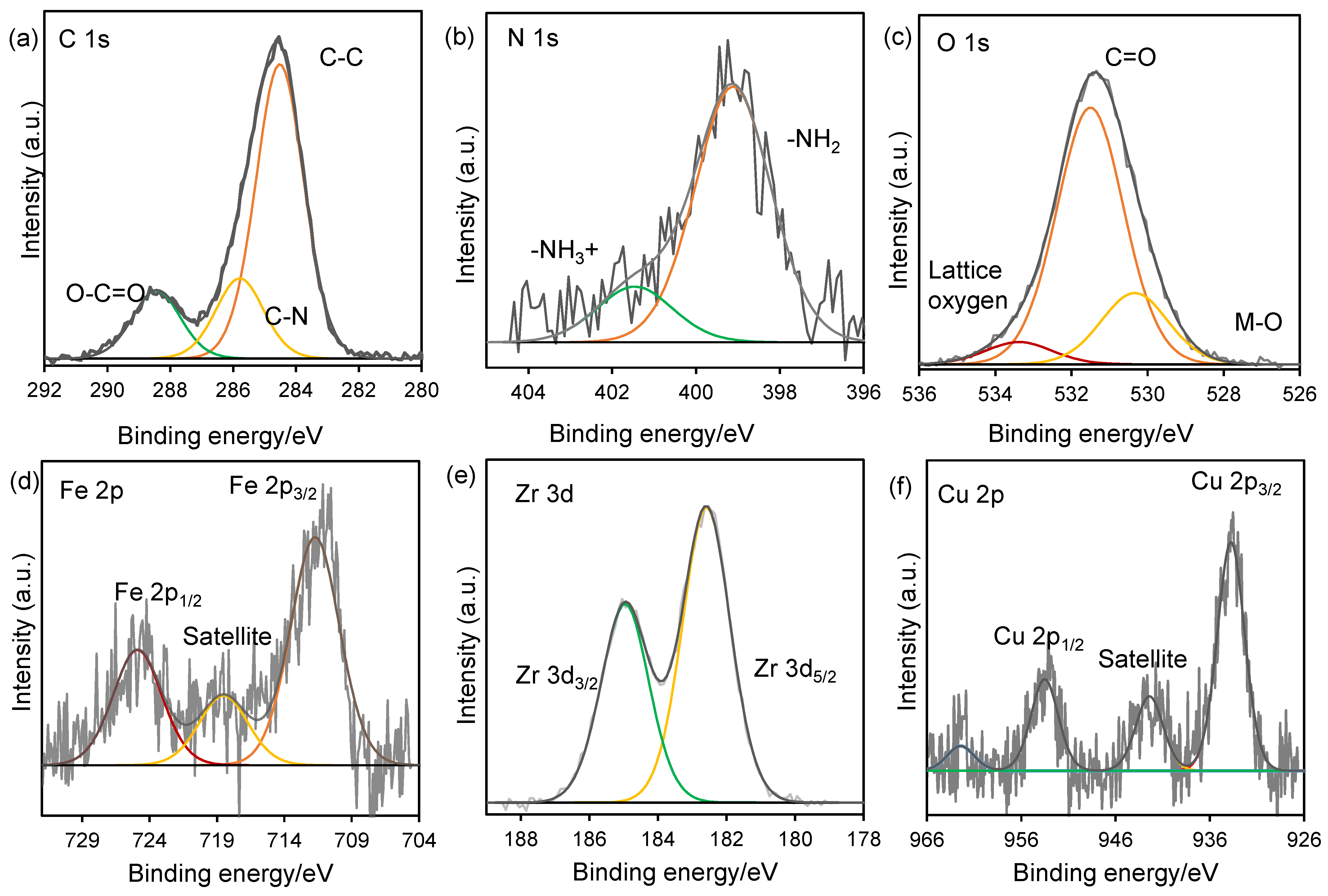 Catalysts 14 00341 g004