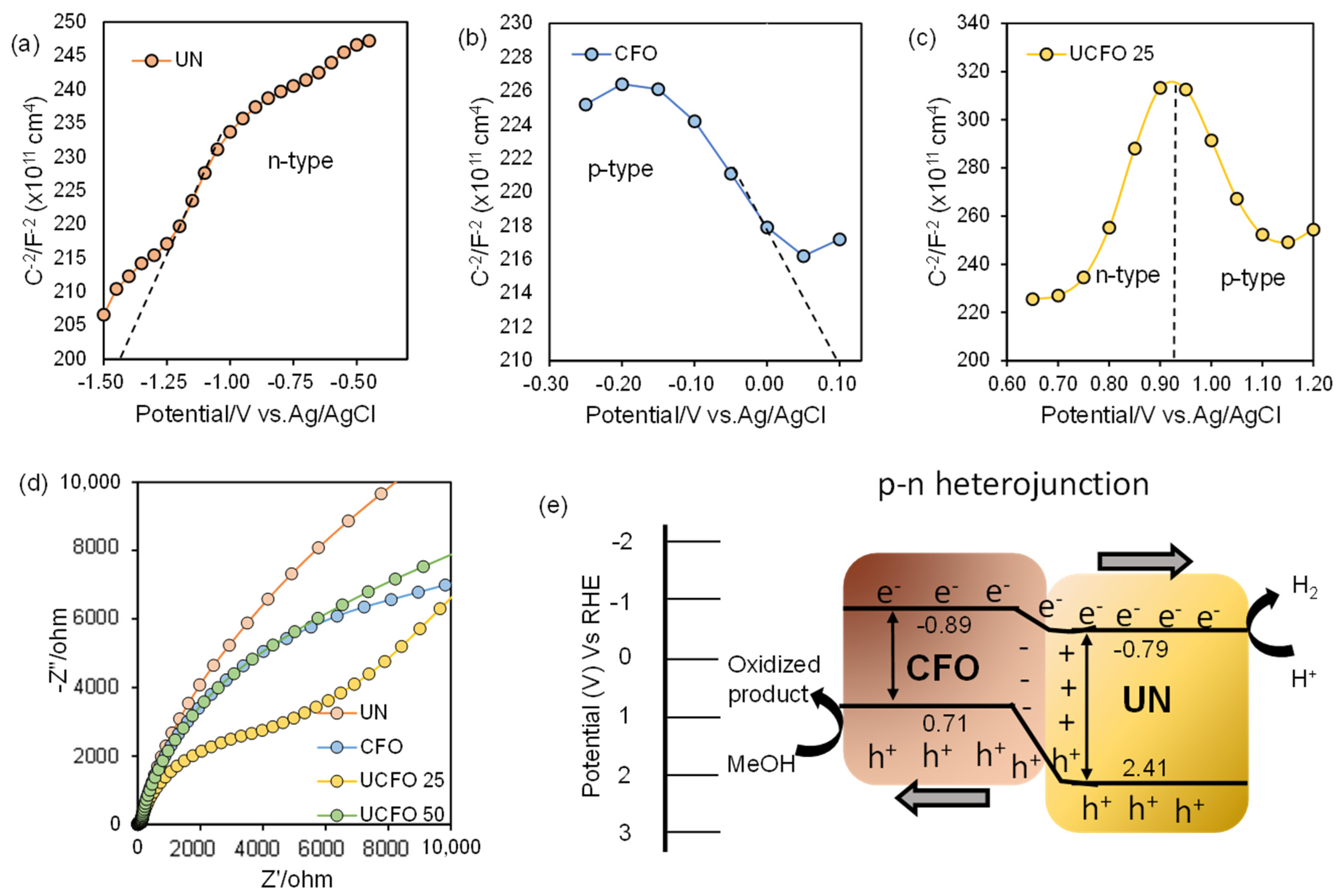 Catalysts 14 00341 g005
