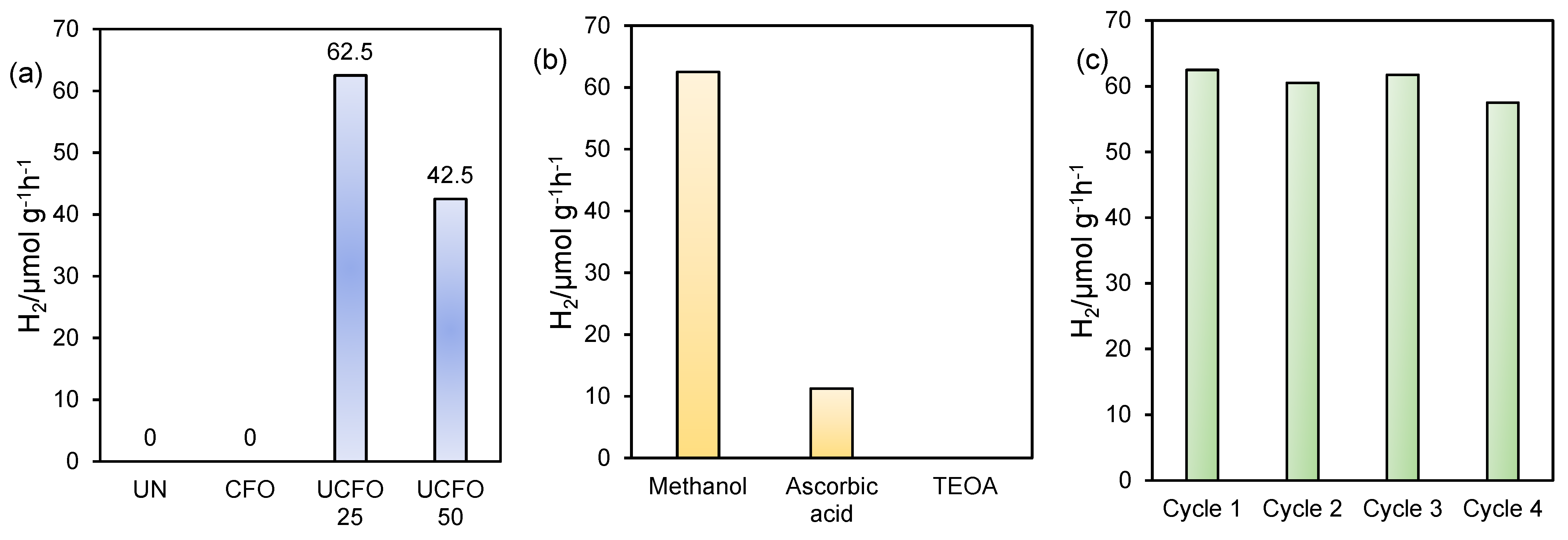 Catalysts 14 00341 g006