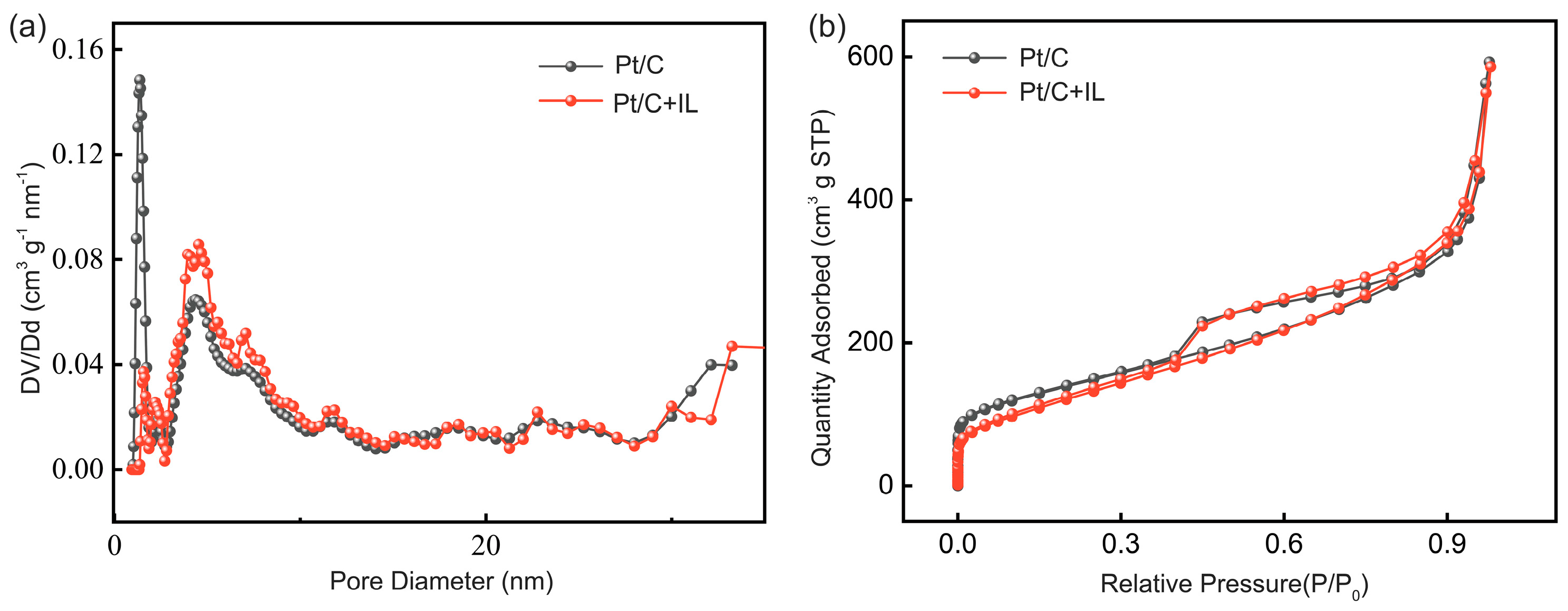 Catalysts 14 00344 g002