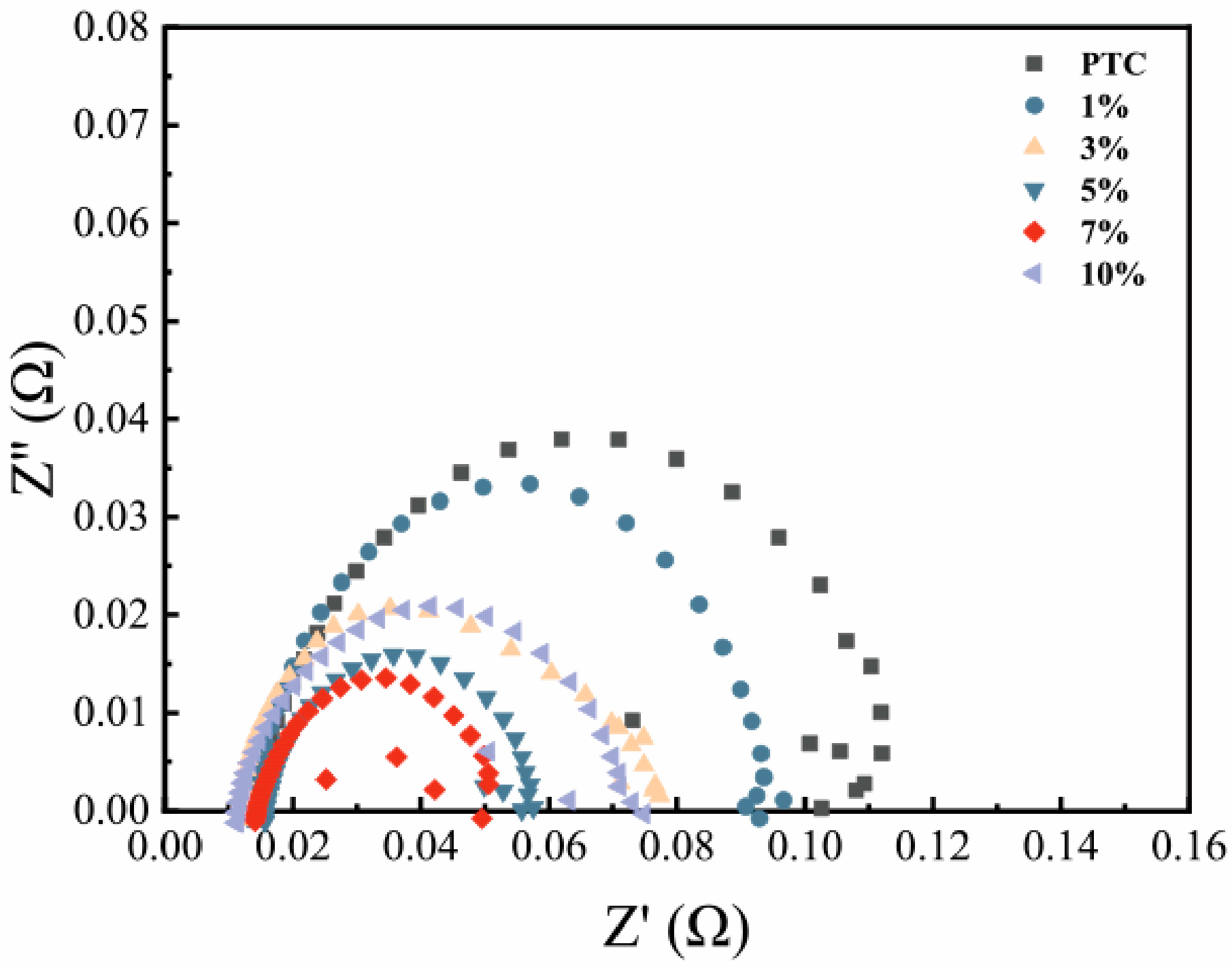 Catalysts 14 00344 g007