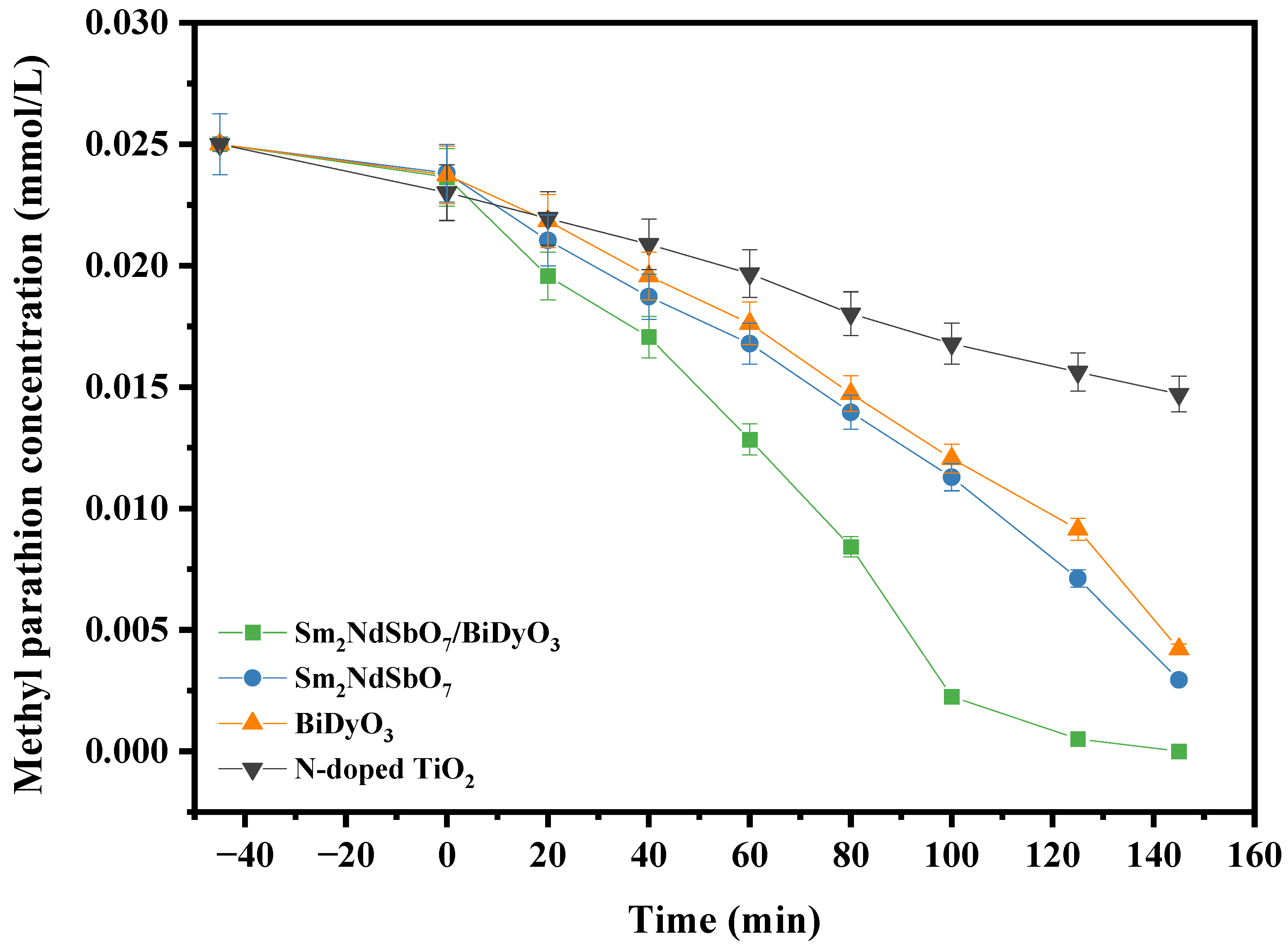 Catalysts 14 00346 g015