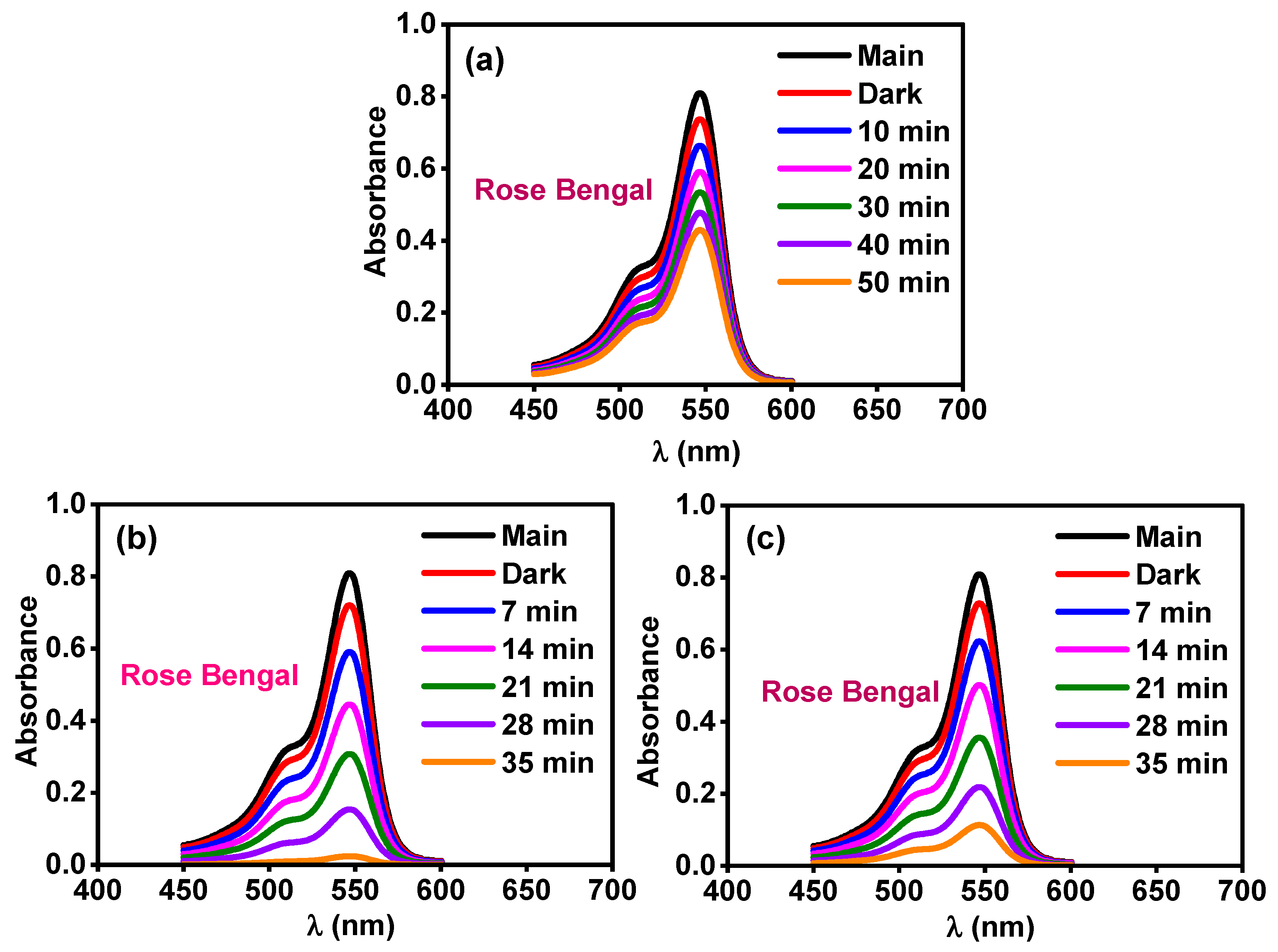 Catalysts 14 00347 g007