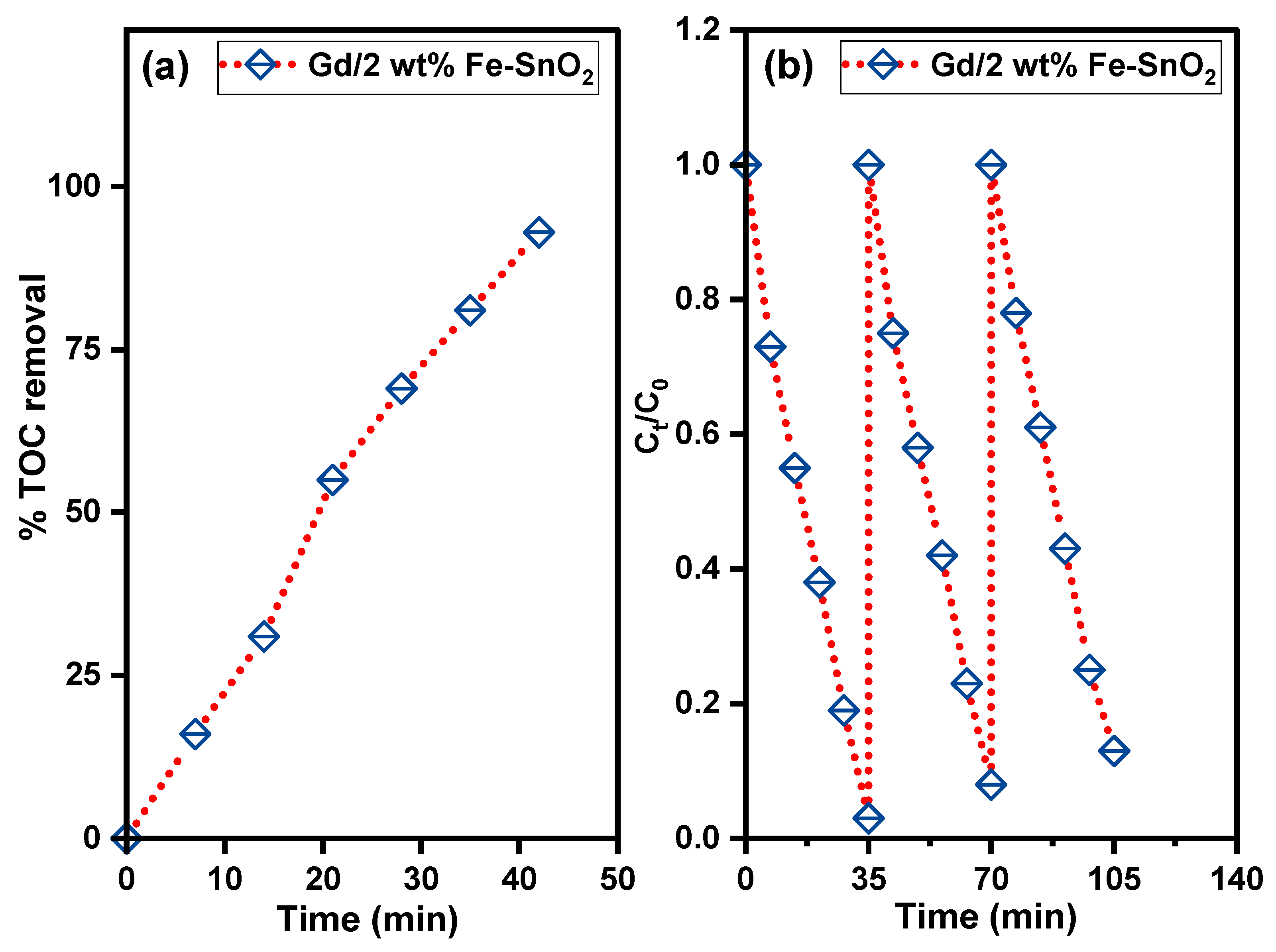 Catalysts 14 00347 g009