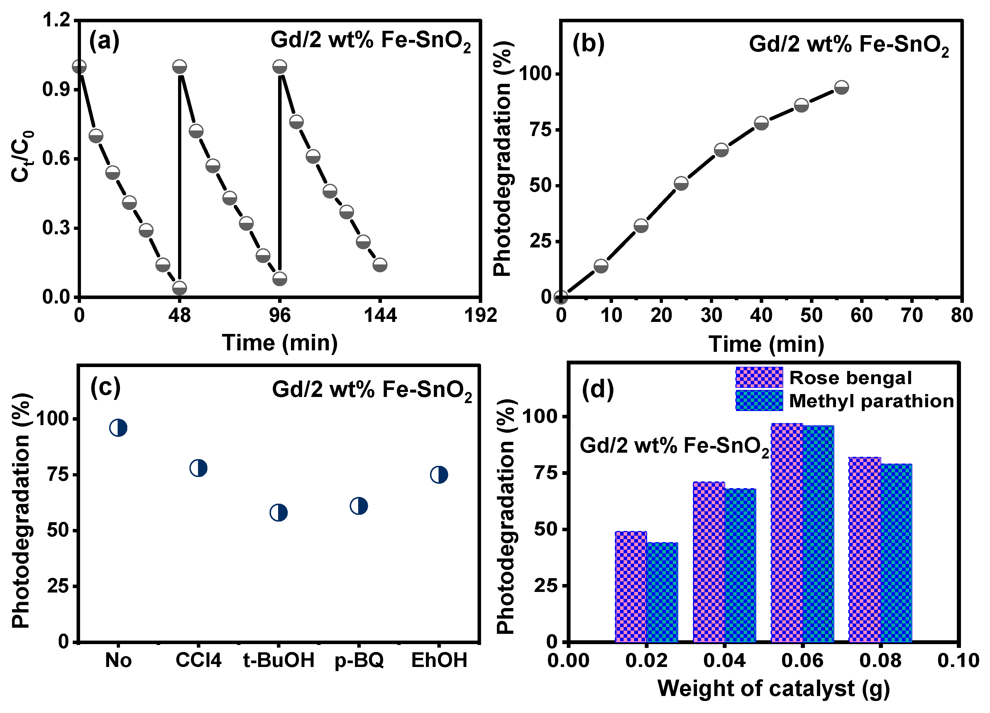 Catalysts 14 00347 g011