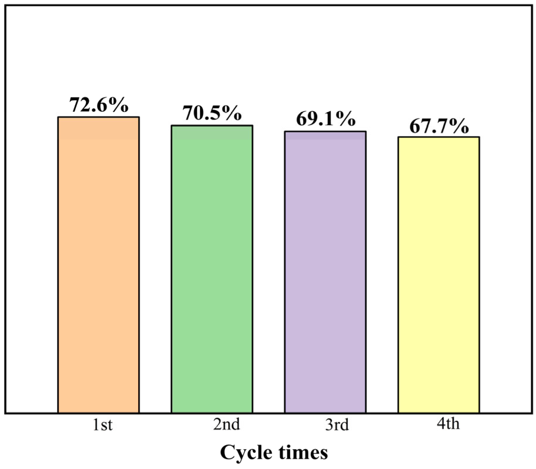 Catalysts 14 00350 g003