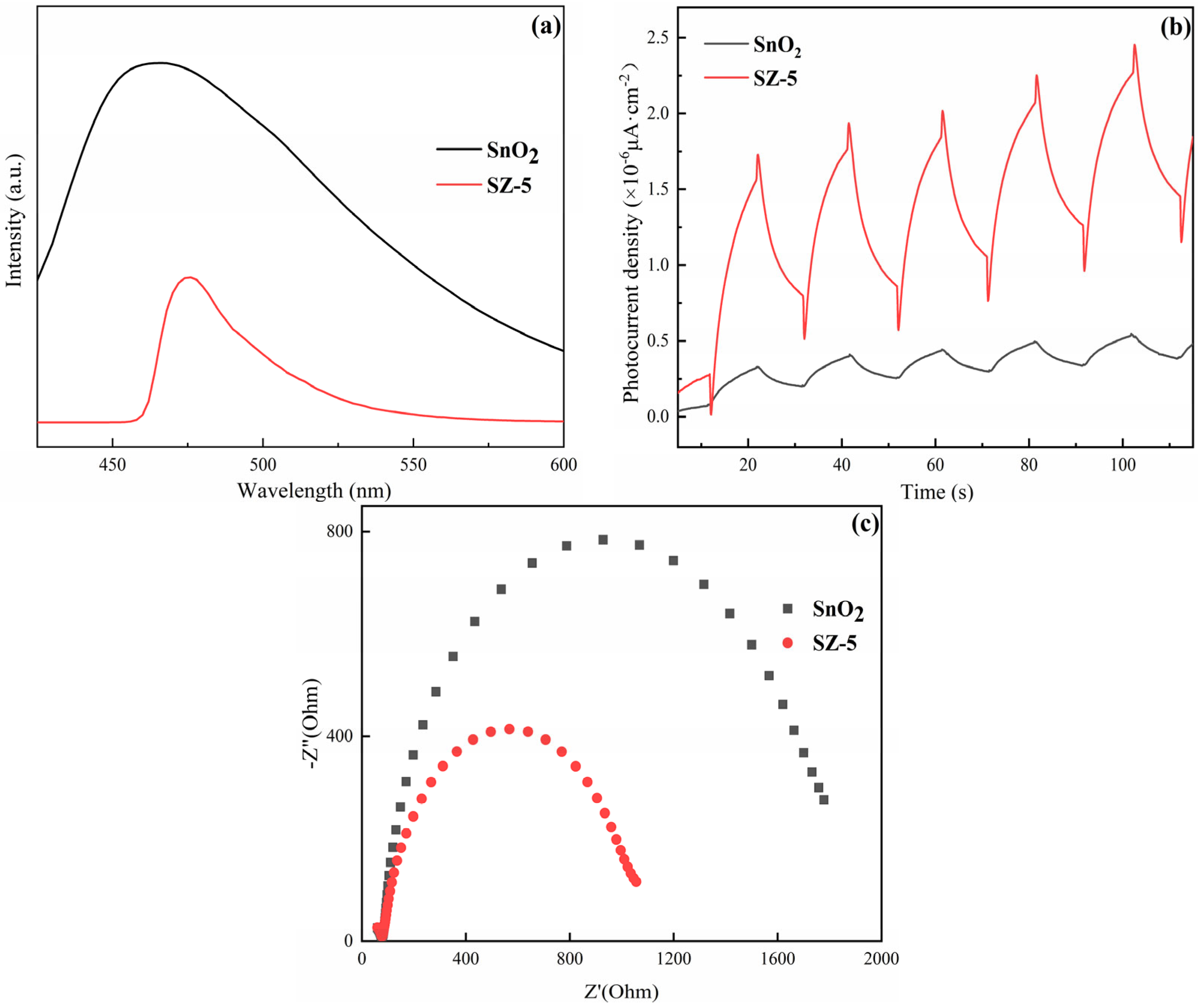 Catalysts 14 00350 g010