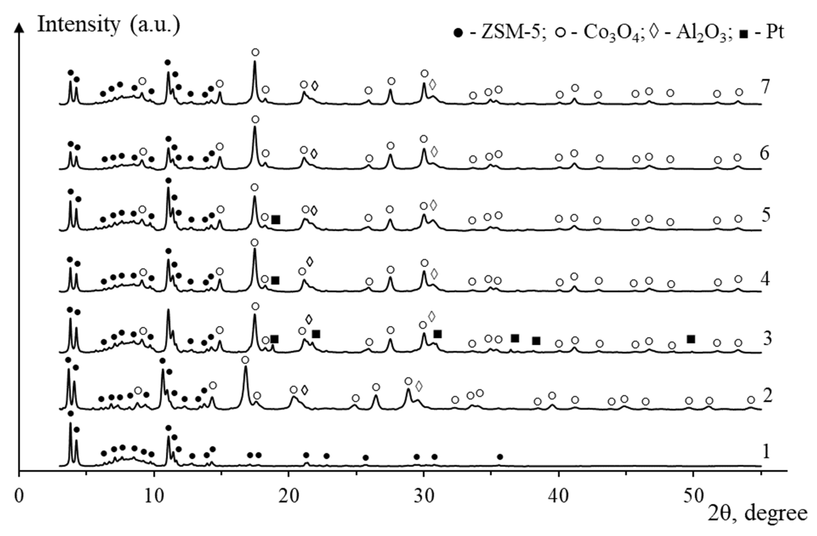 Catalysts 14 00351 g003