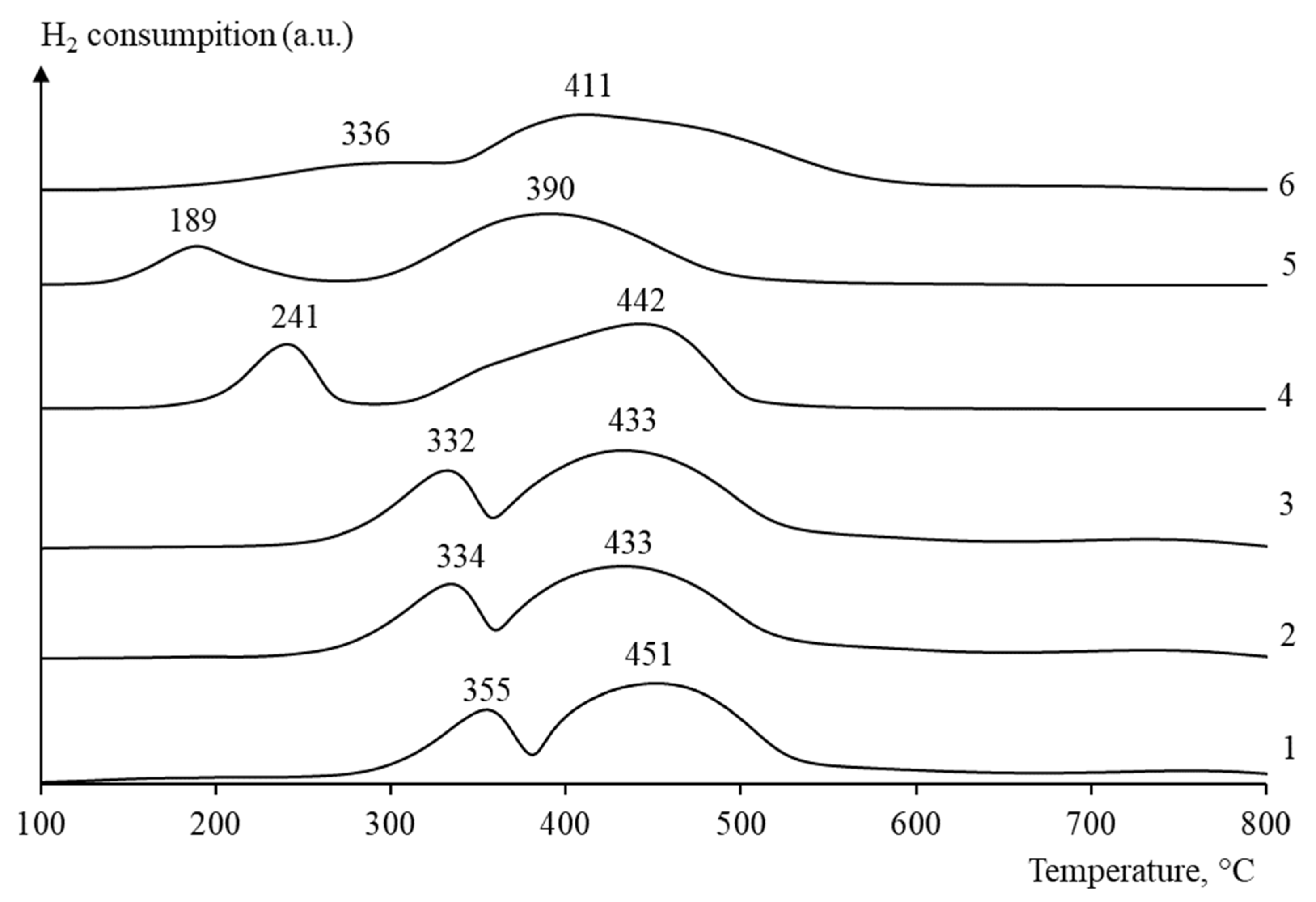 Catalysts 14 00351 g006