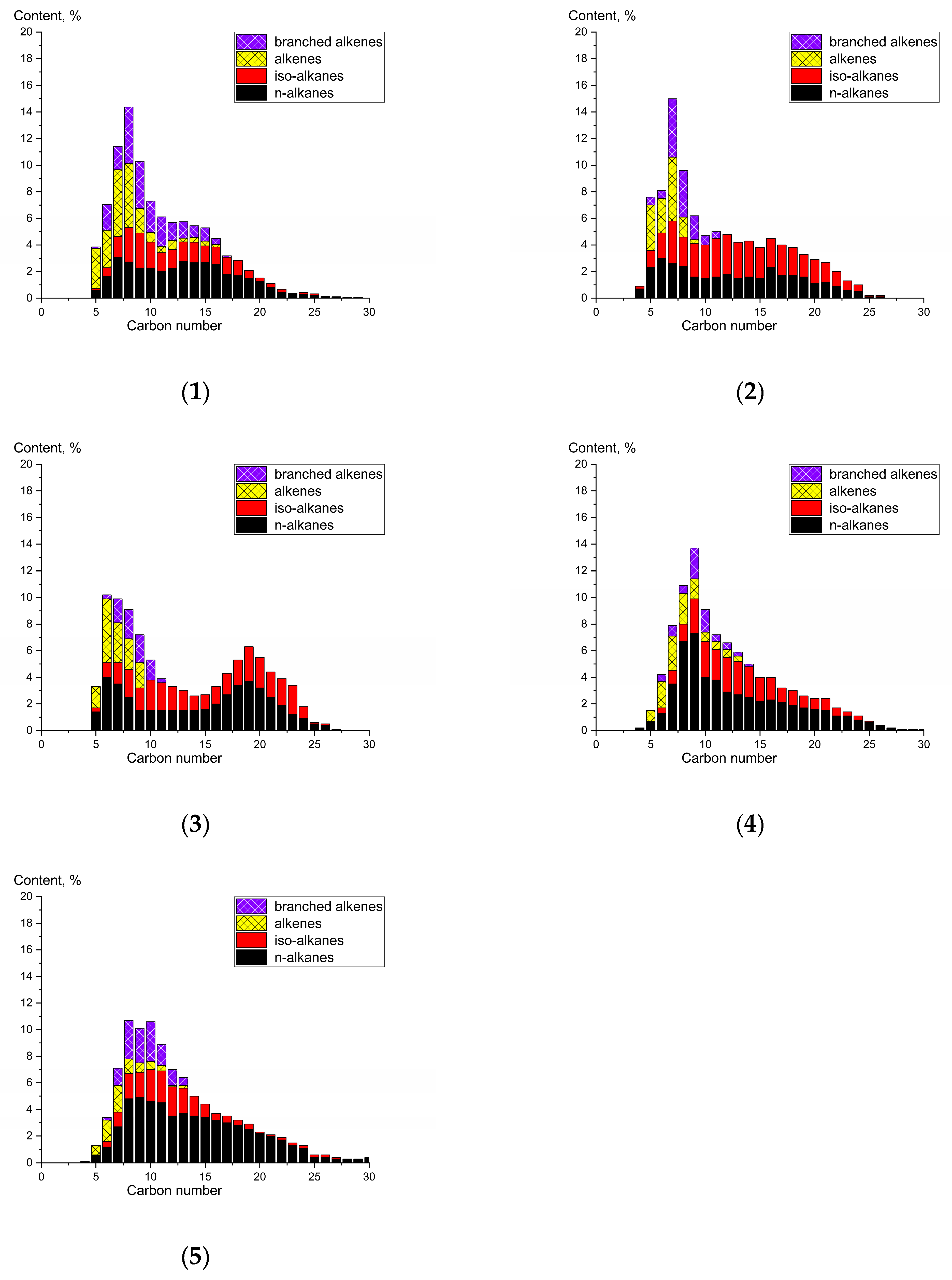 Catalysts 14 00351 g008