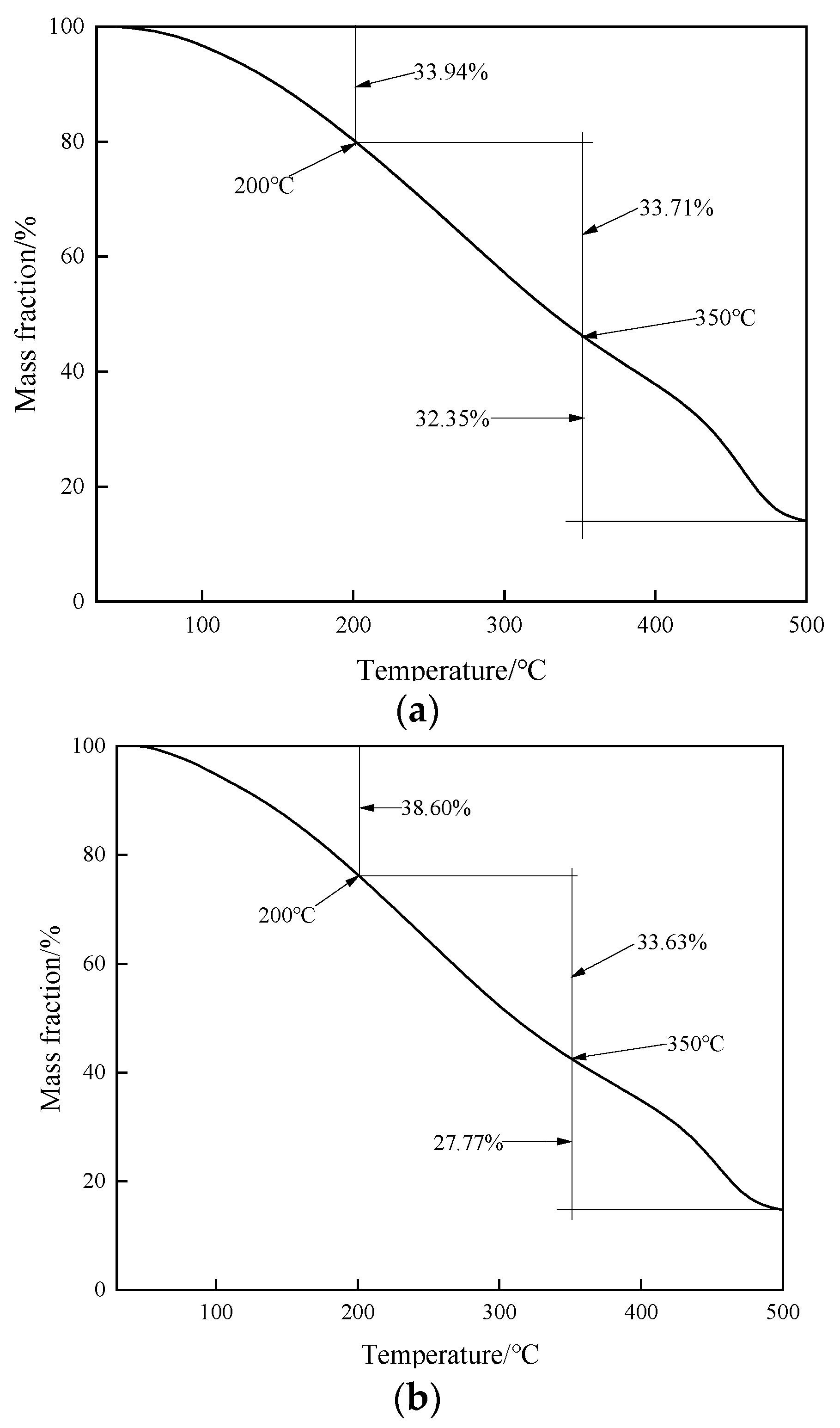 Catalysts 14 00353 g007