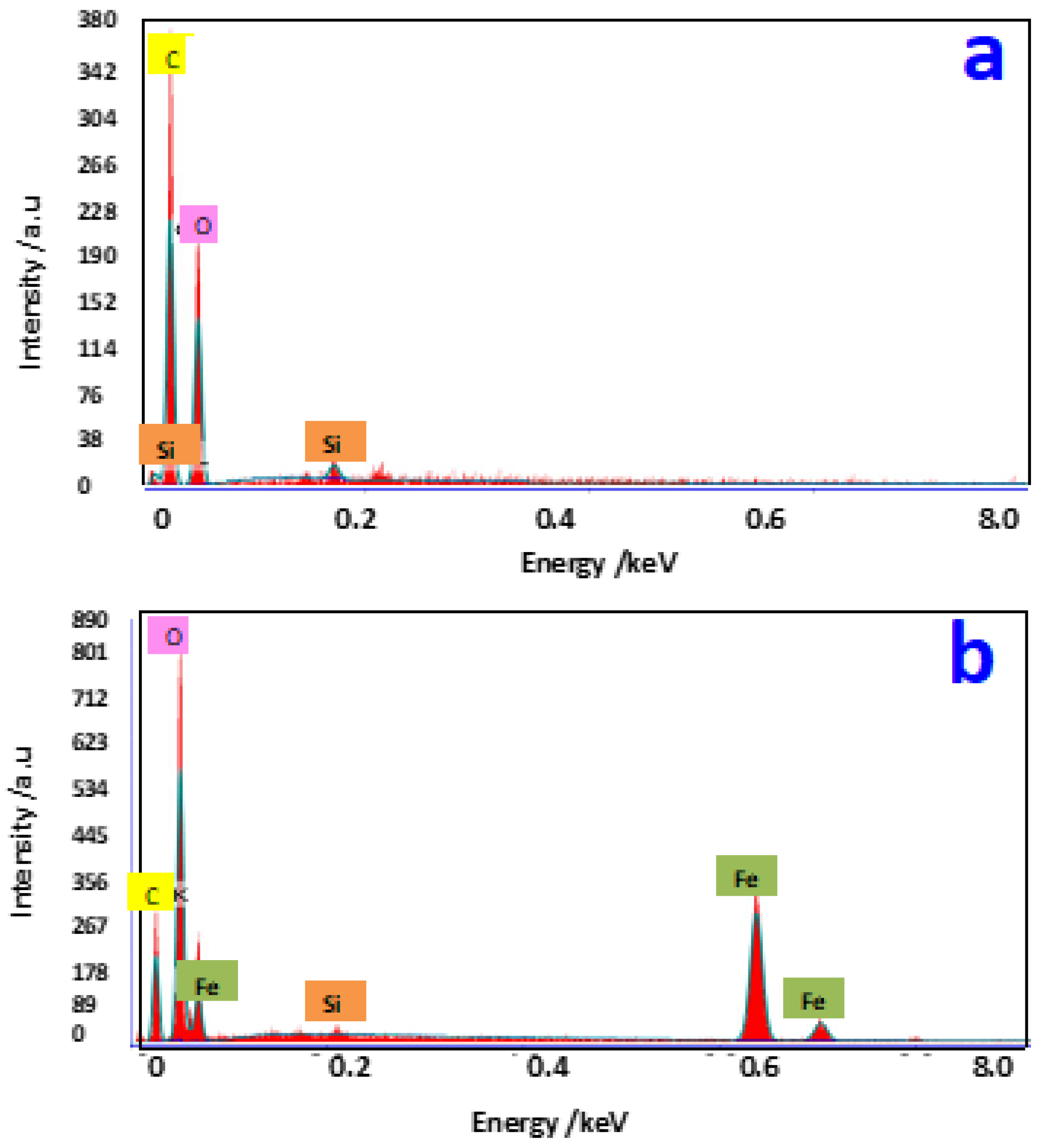 Catalysts 14 00354 g003