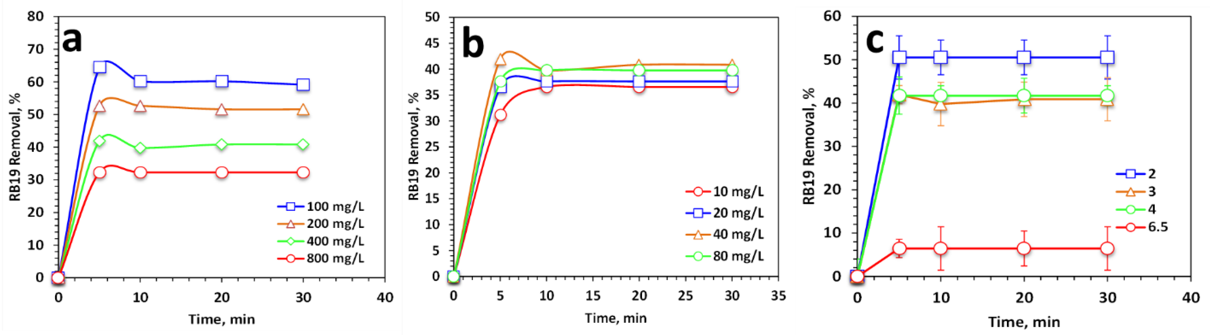 Catalysts 14 00354 g007