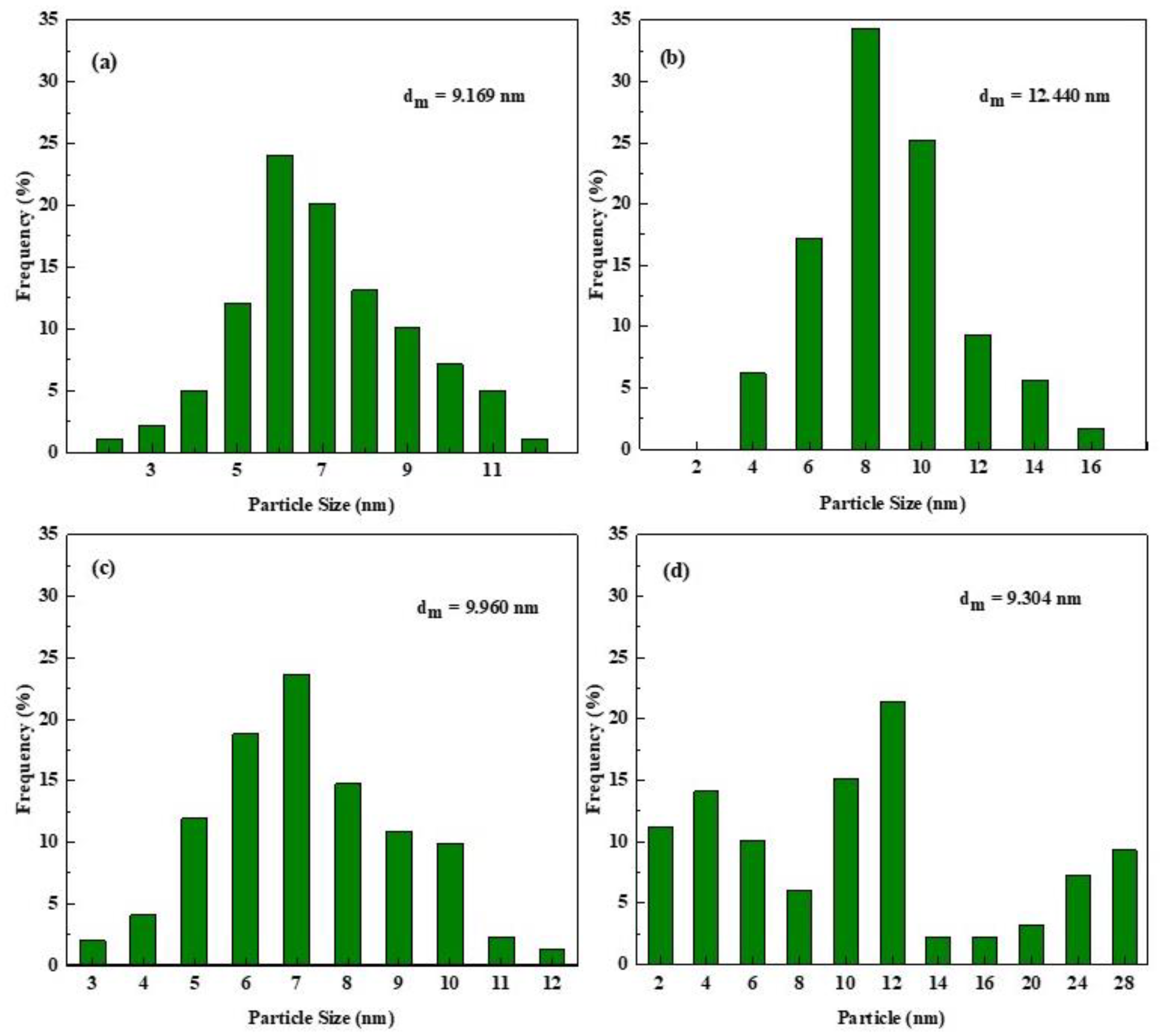 Catalysts 14 00355 g001