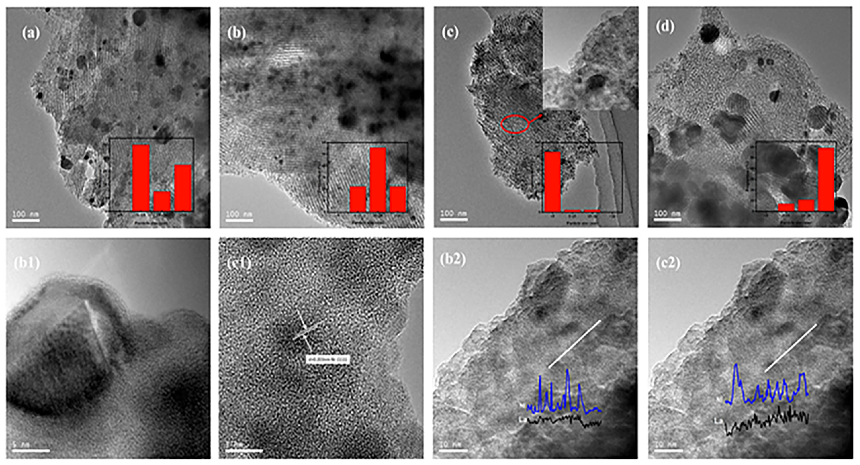 Catalysts 14 00355 g003