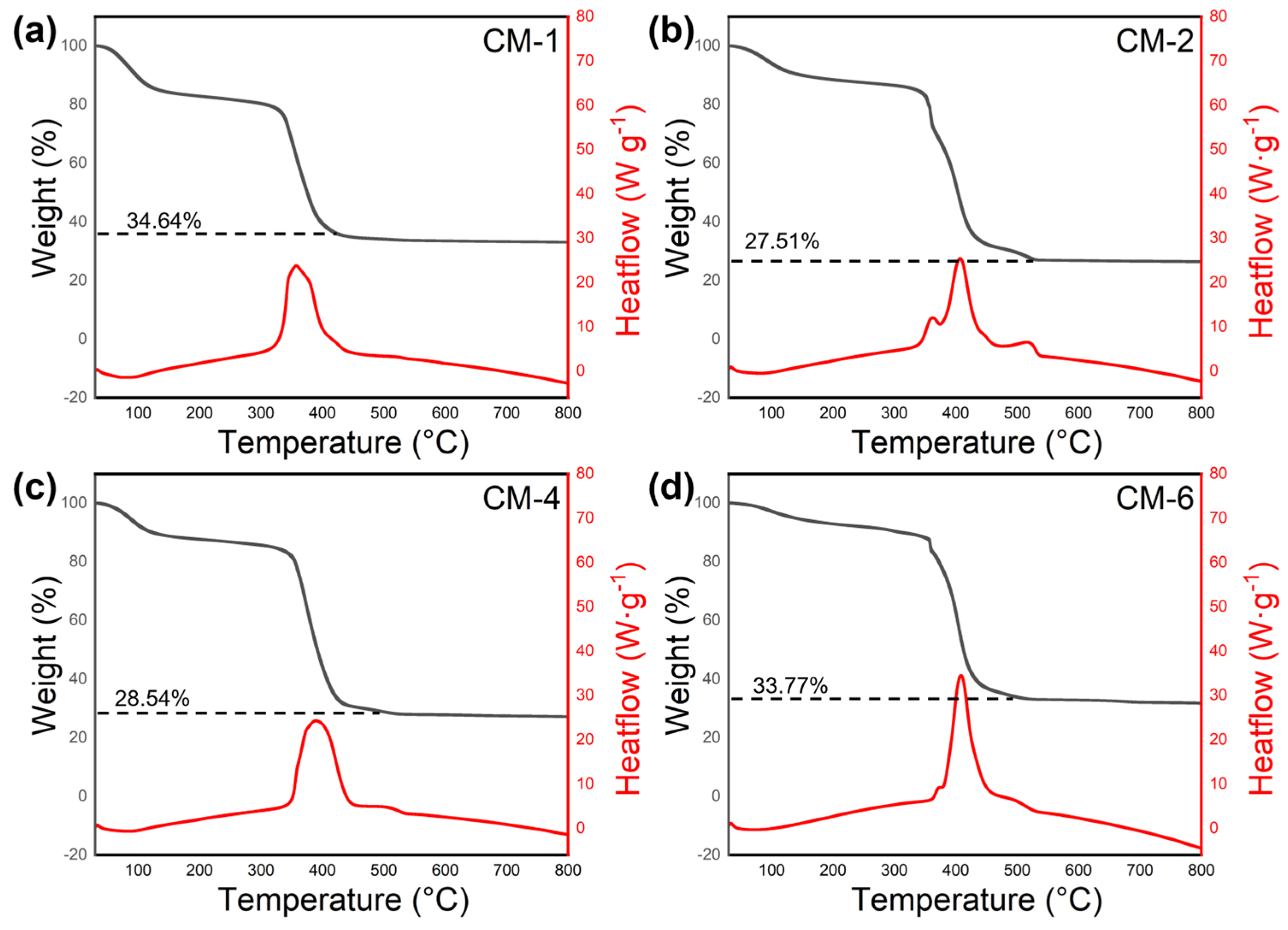 Catalysts 14 00356 g004