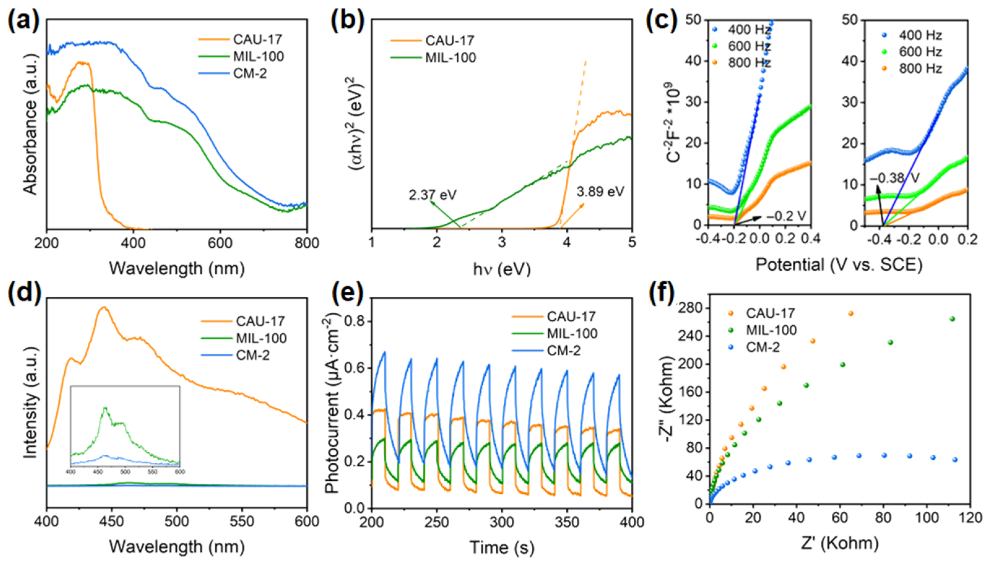 Catalysts 14 00356 g006