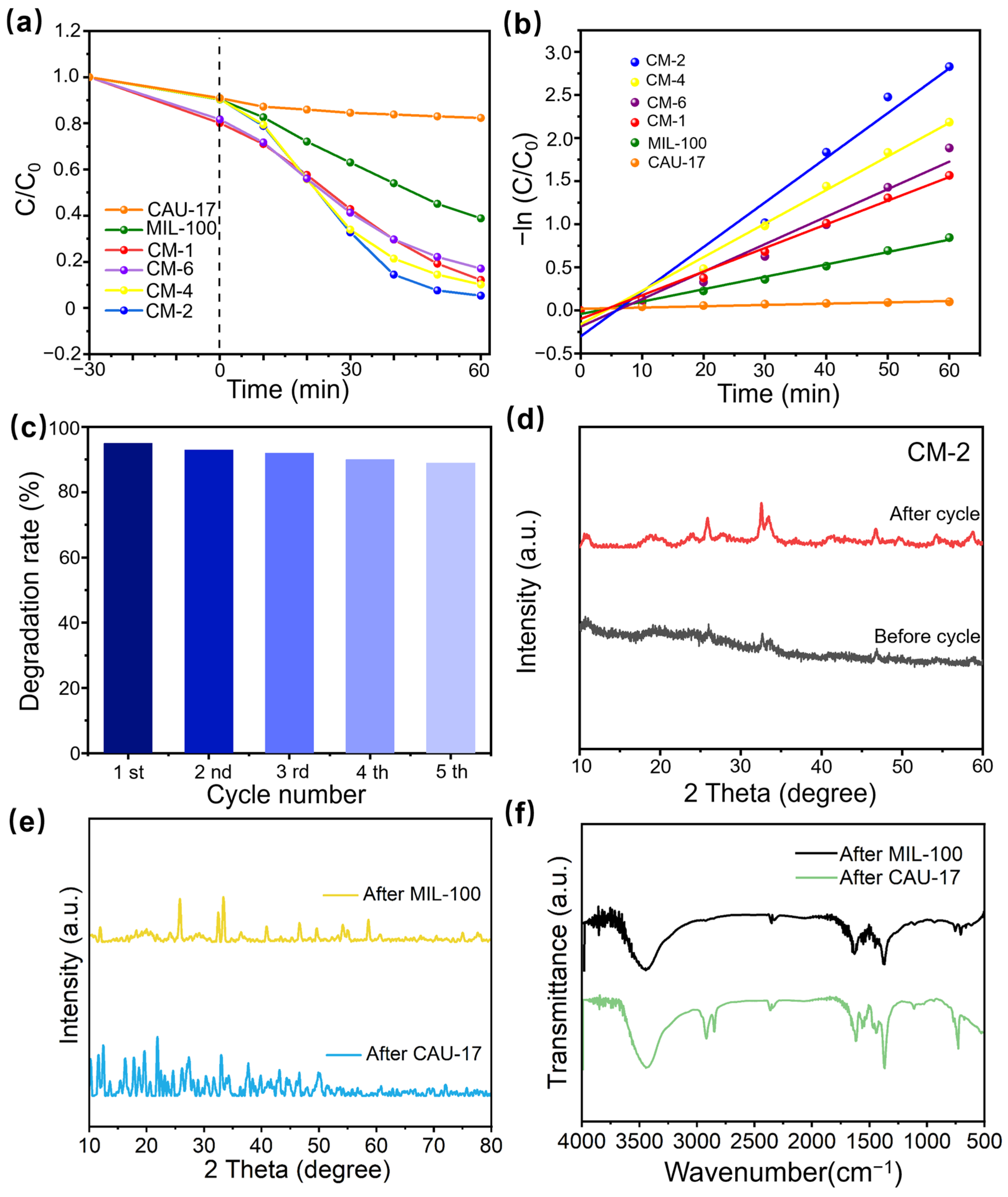 Catalysts 14 00356 g007