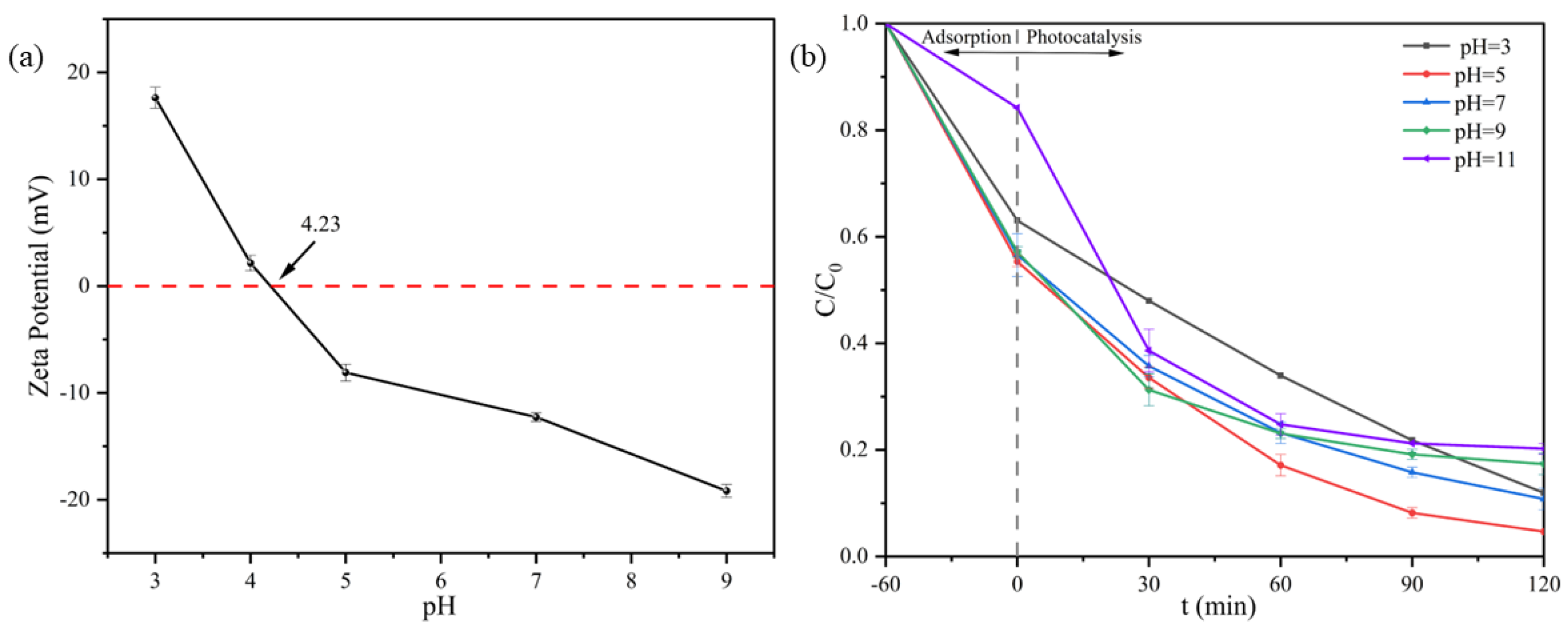Catalysts 14 00357 g006