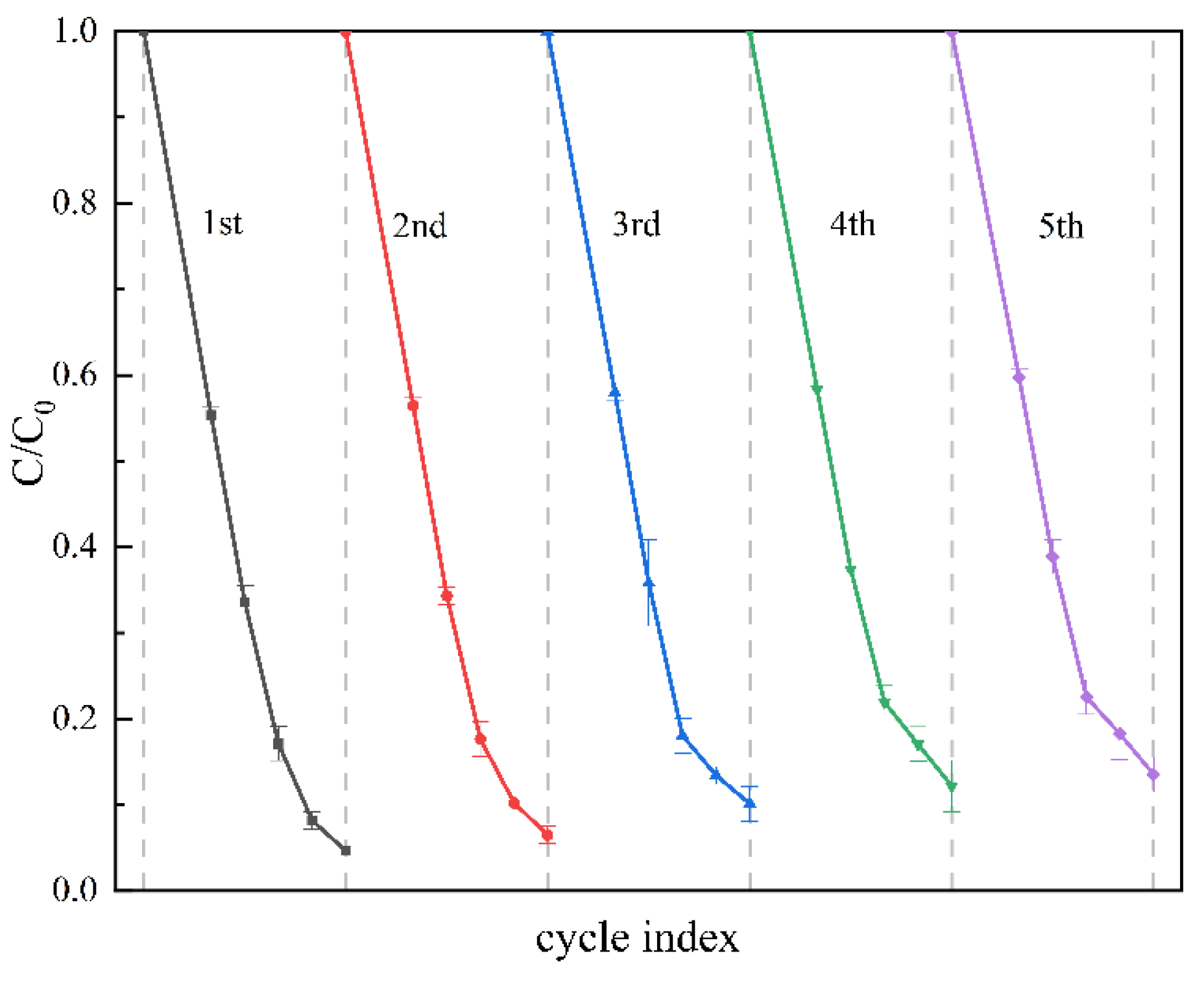Catalysts 14 00357 g009