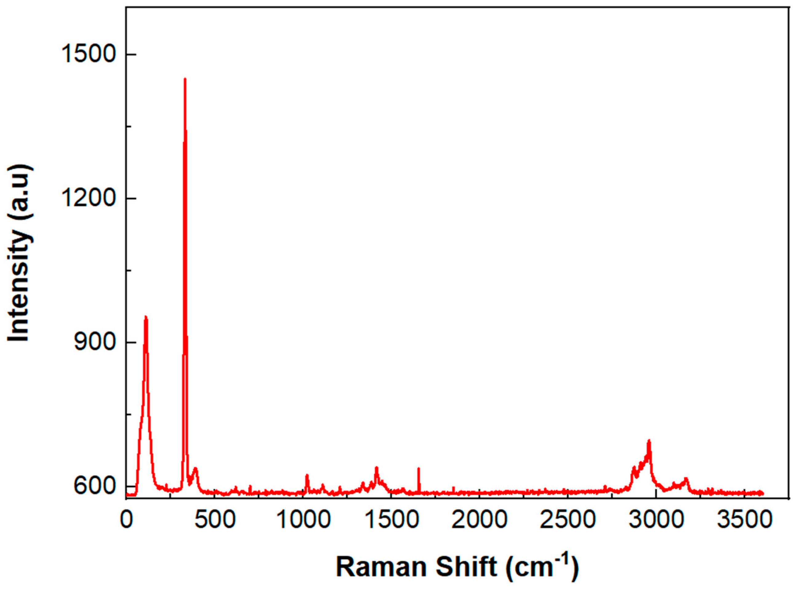 Catalysts 14 00359 g002