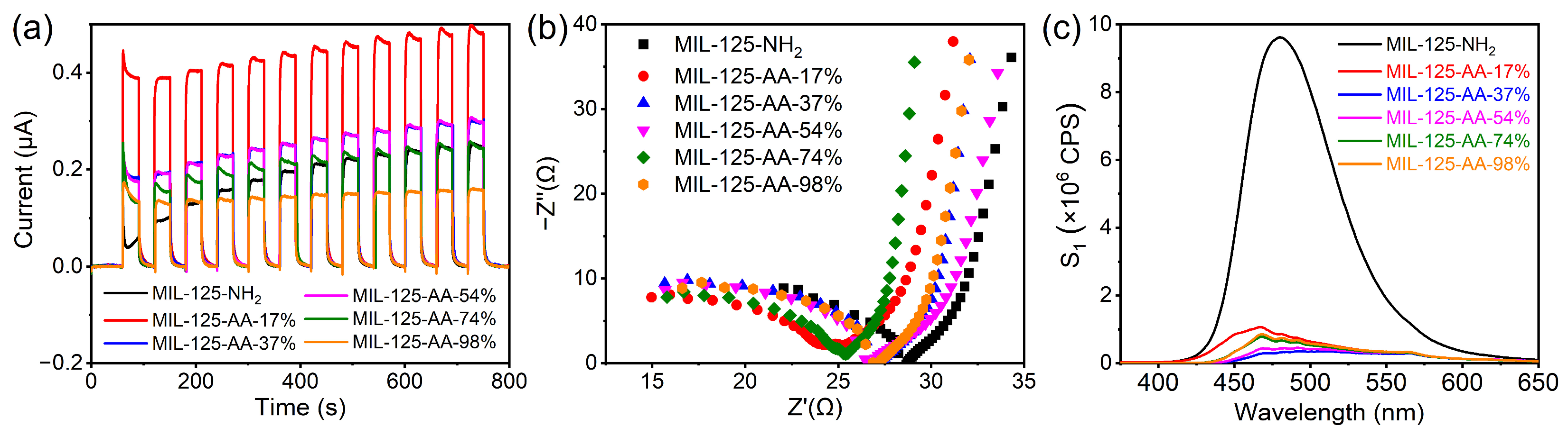 Catalysts 14 00367 g006