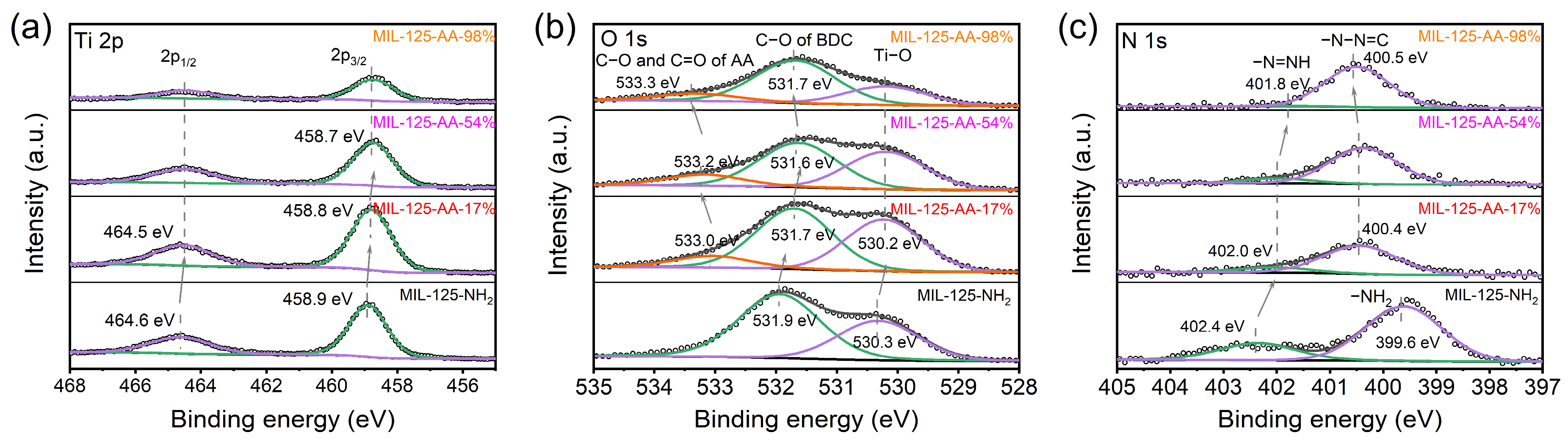 Catalysts 14 00367 g007