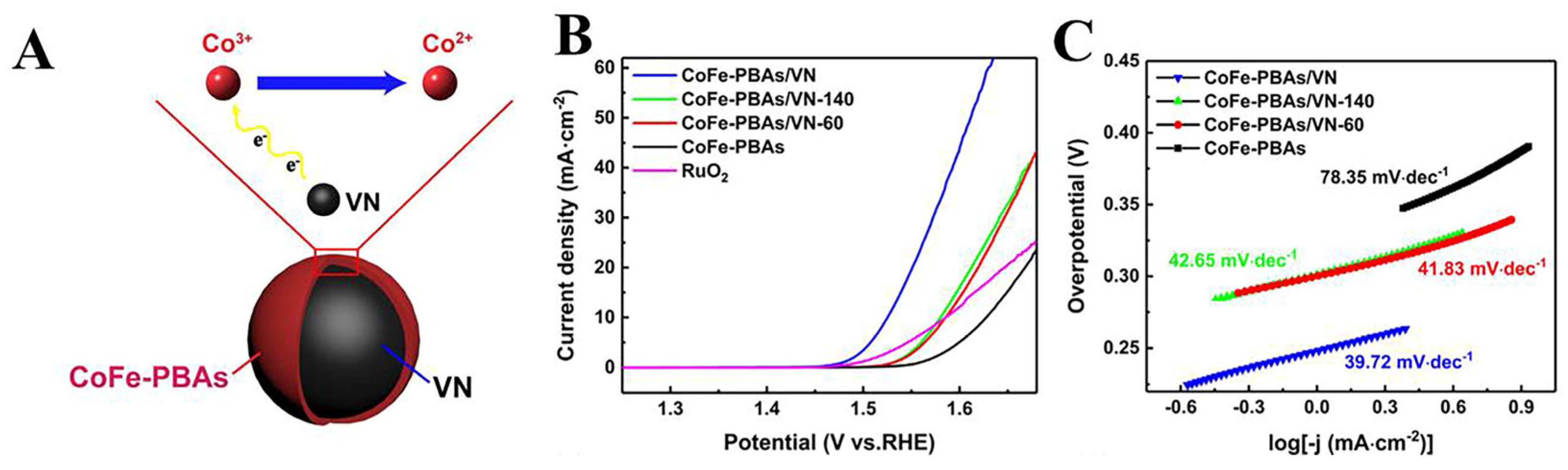 Catalysts 14 00368 g010
