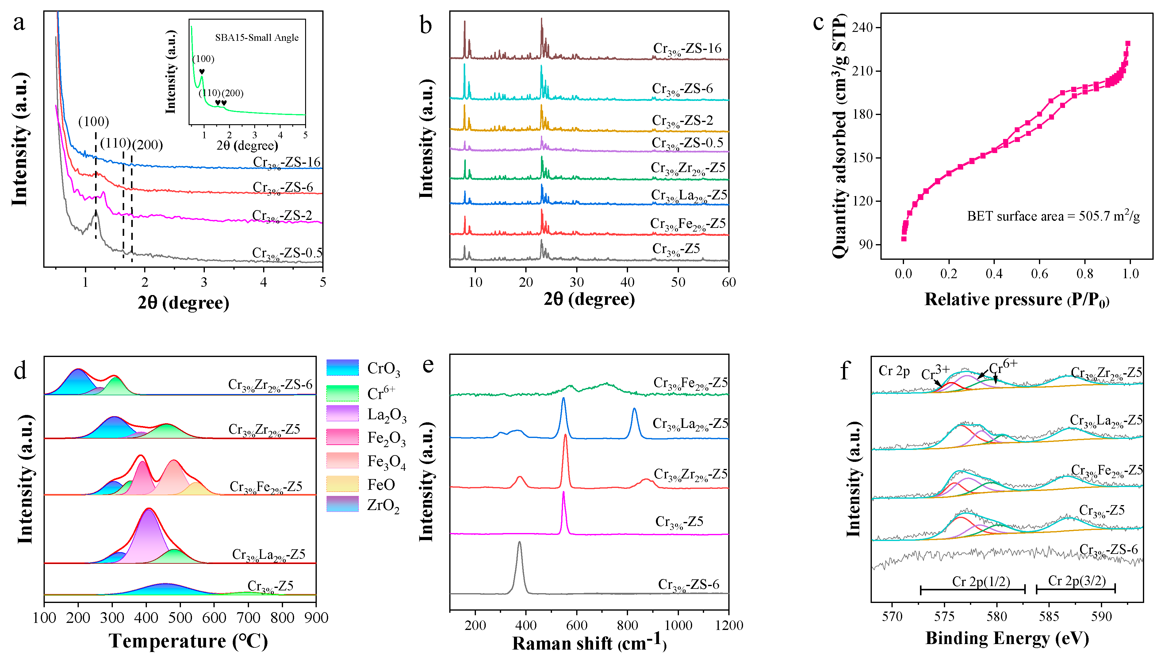 Catalysts 14 00370 g001