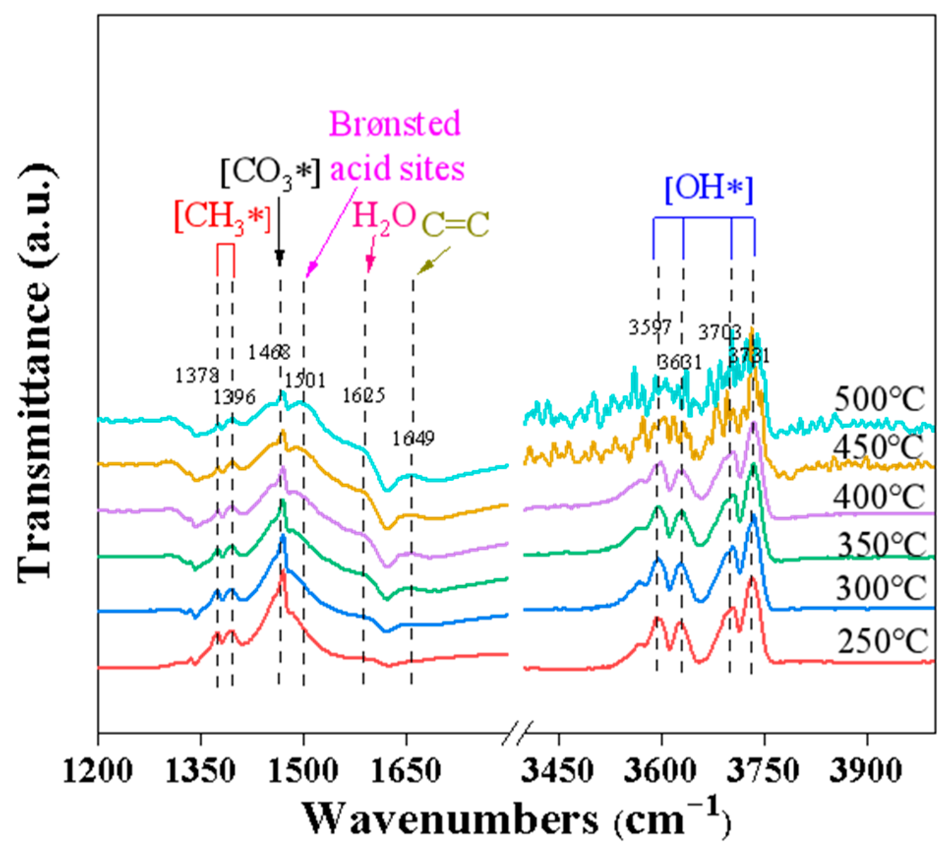 Catalysts 14 00370 g003