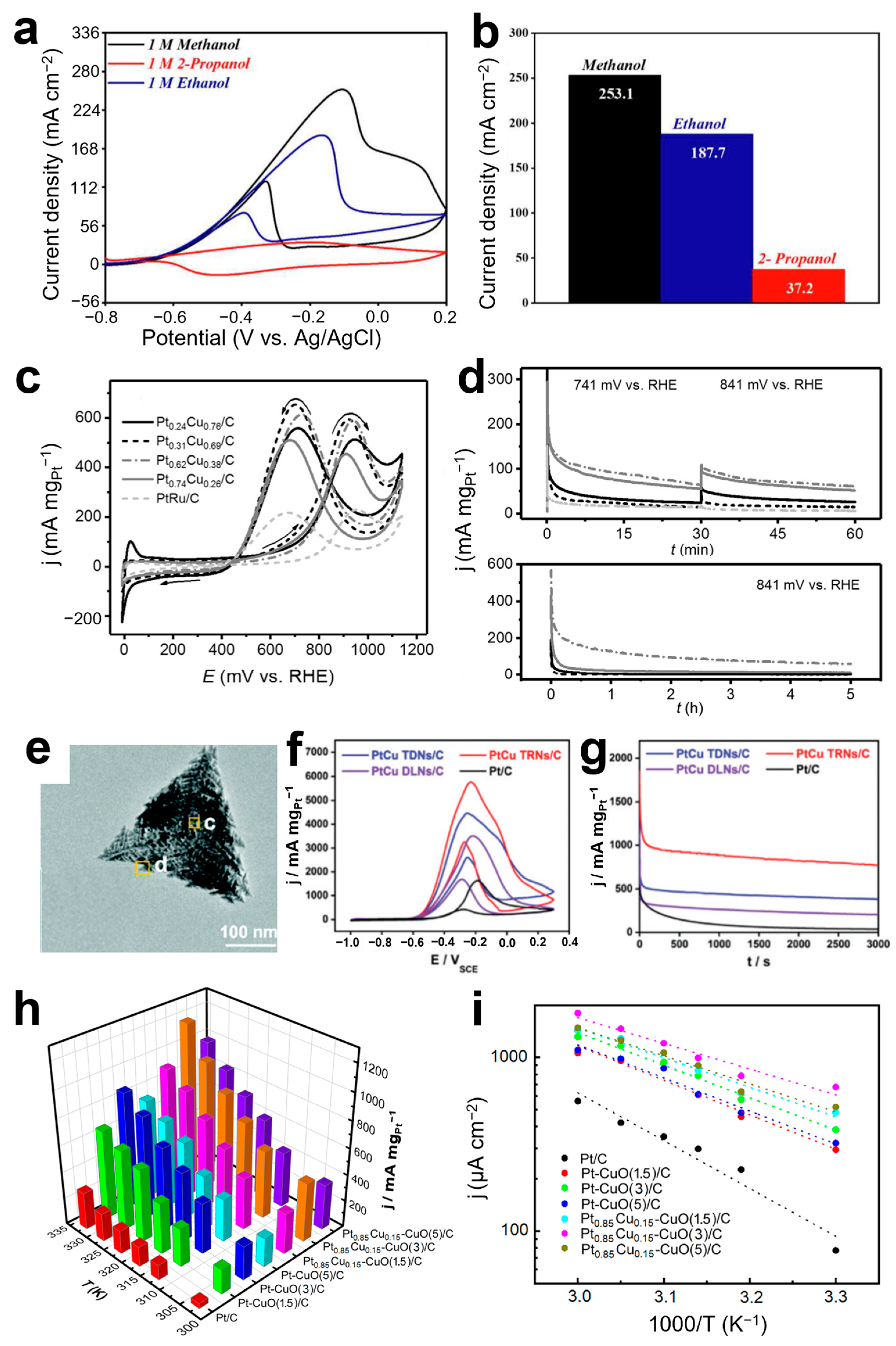 Catalysts 14 00373 g009