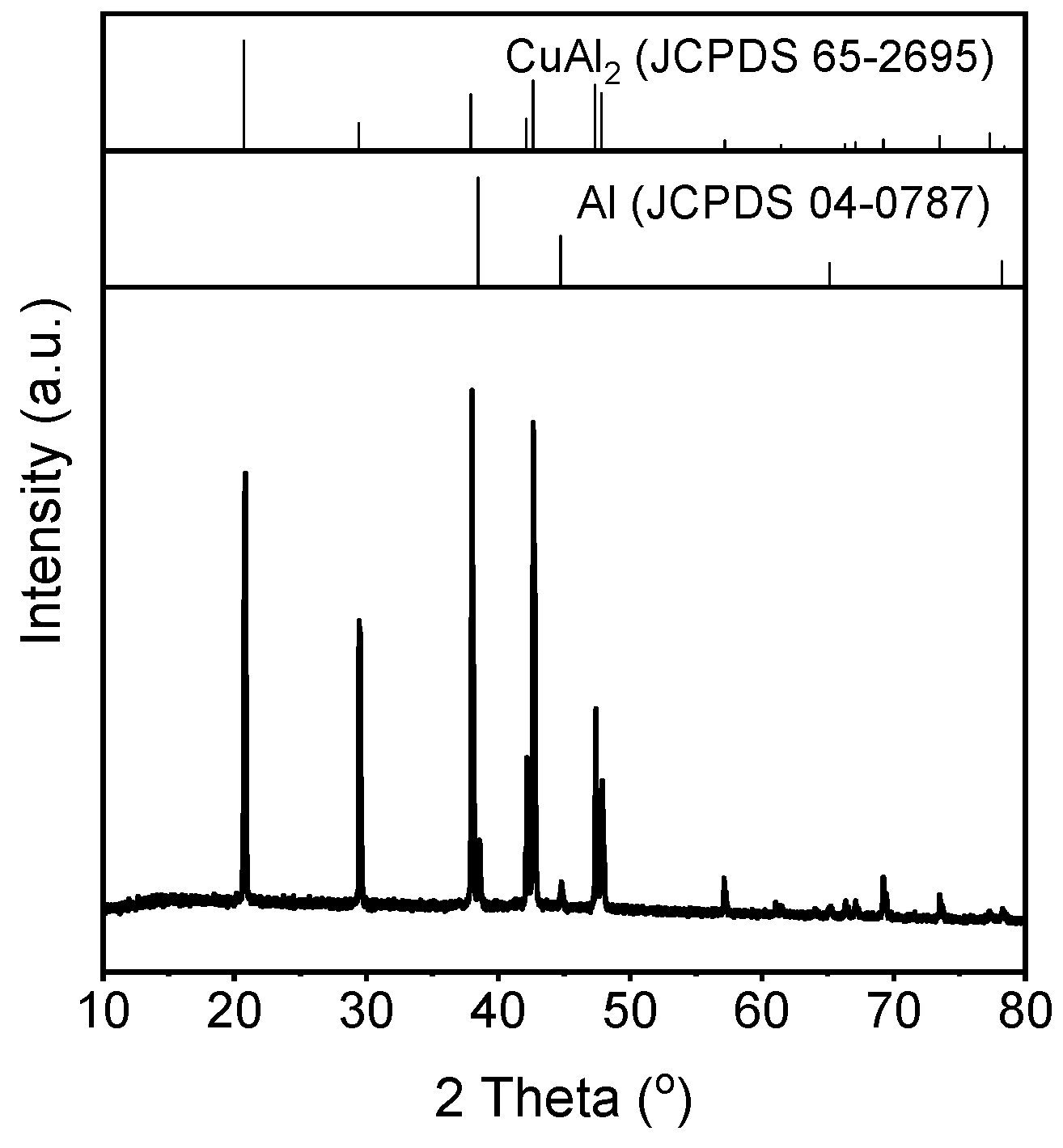 Catalysts 14 00391 g001 Catalysts 14 00391 g001