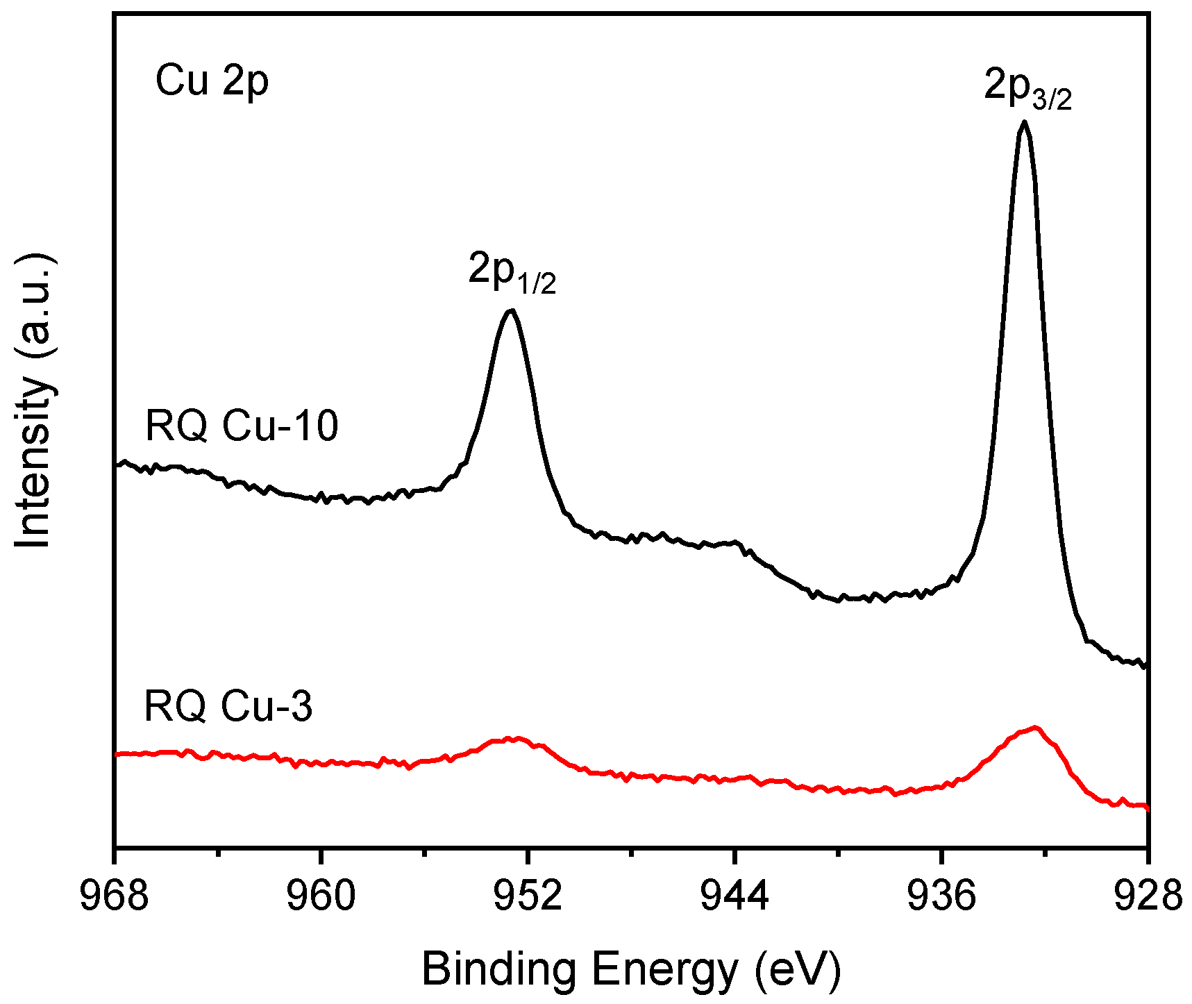 Catalysts 14 00391 g003 Catalysts 14 00391 g003