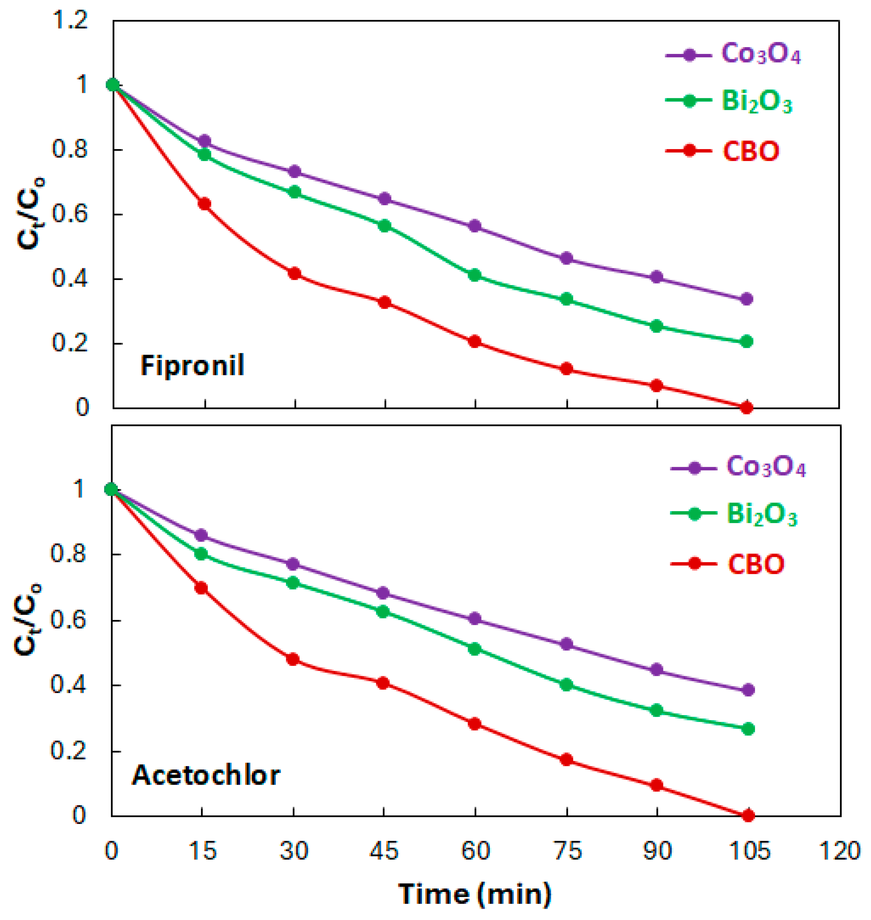 Catalysts 14 00392 g006