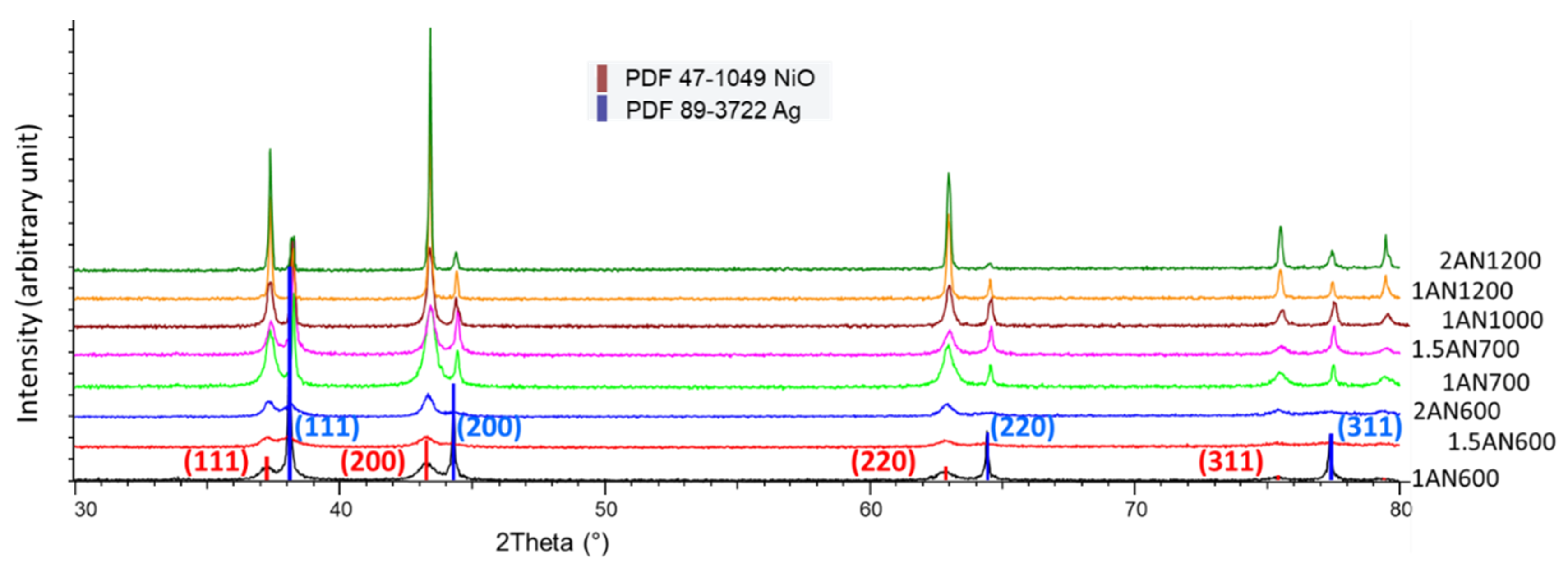 Catalysts 14 00400 g002
